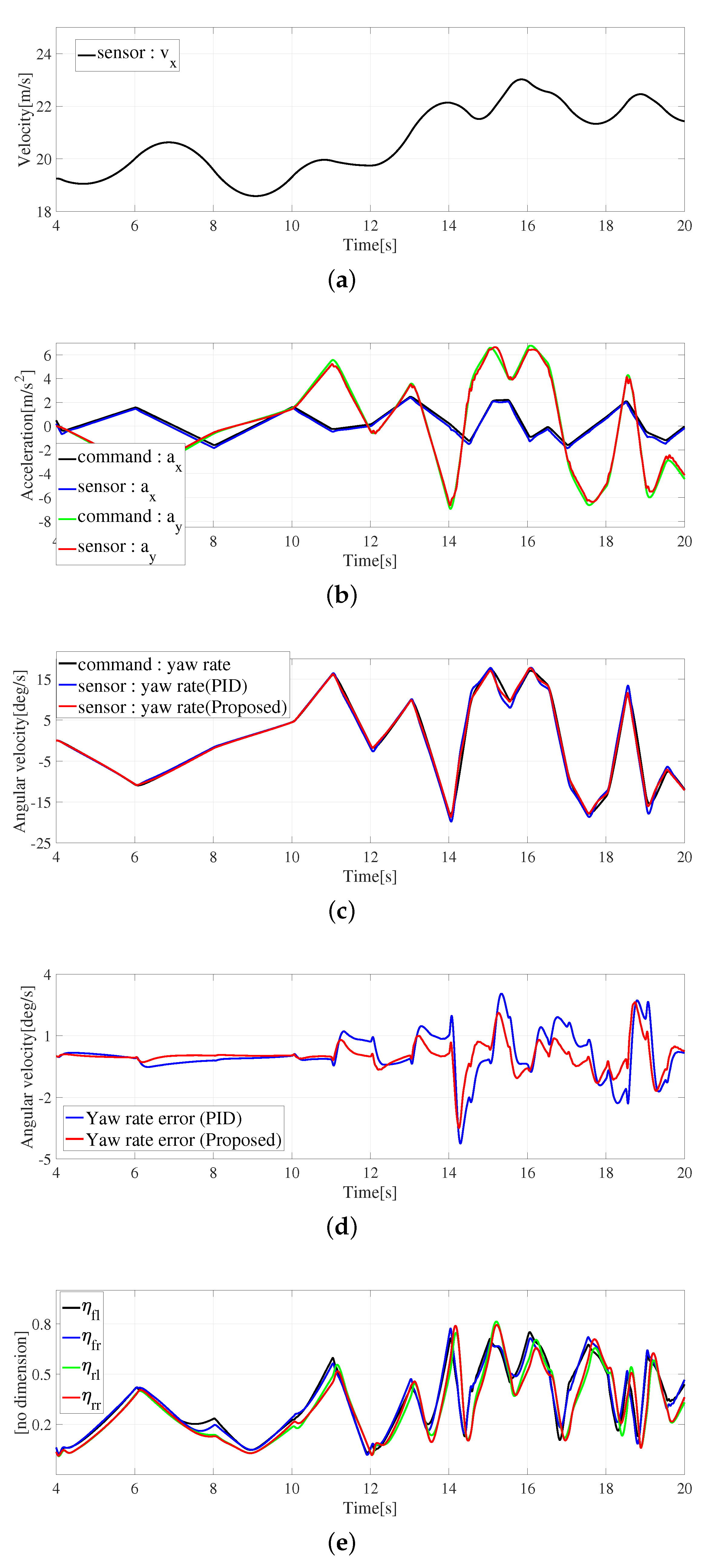 Electronics 11 01277 g013 550
