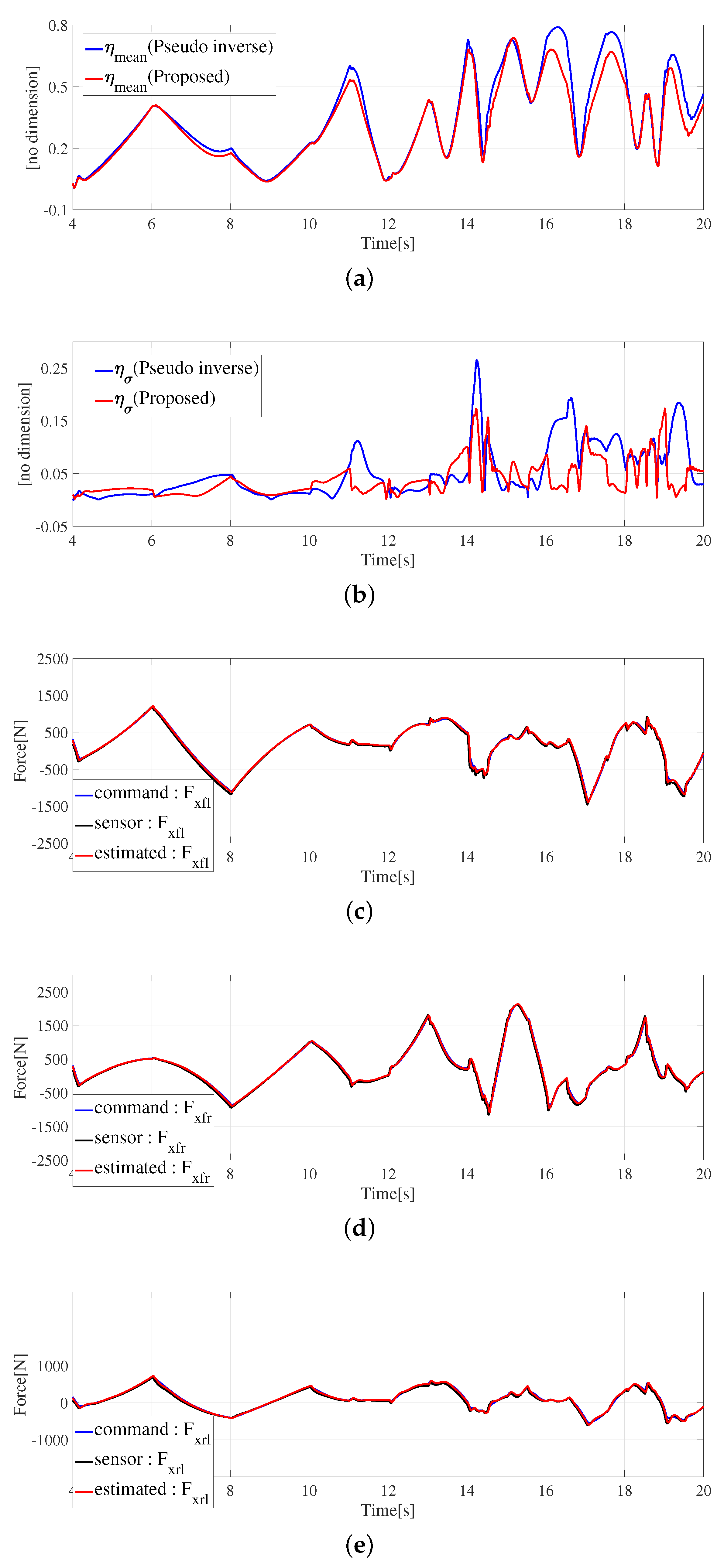 Electronics 11 01277 g014 550
