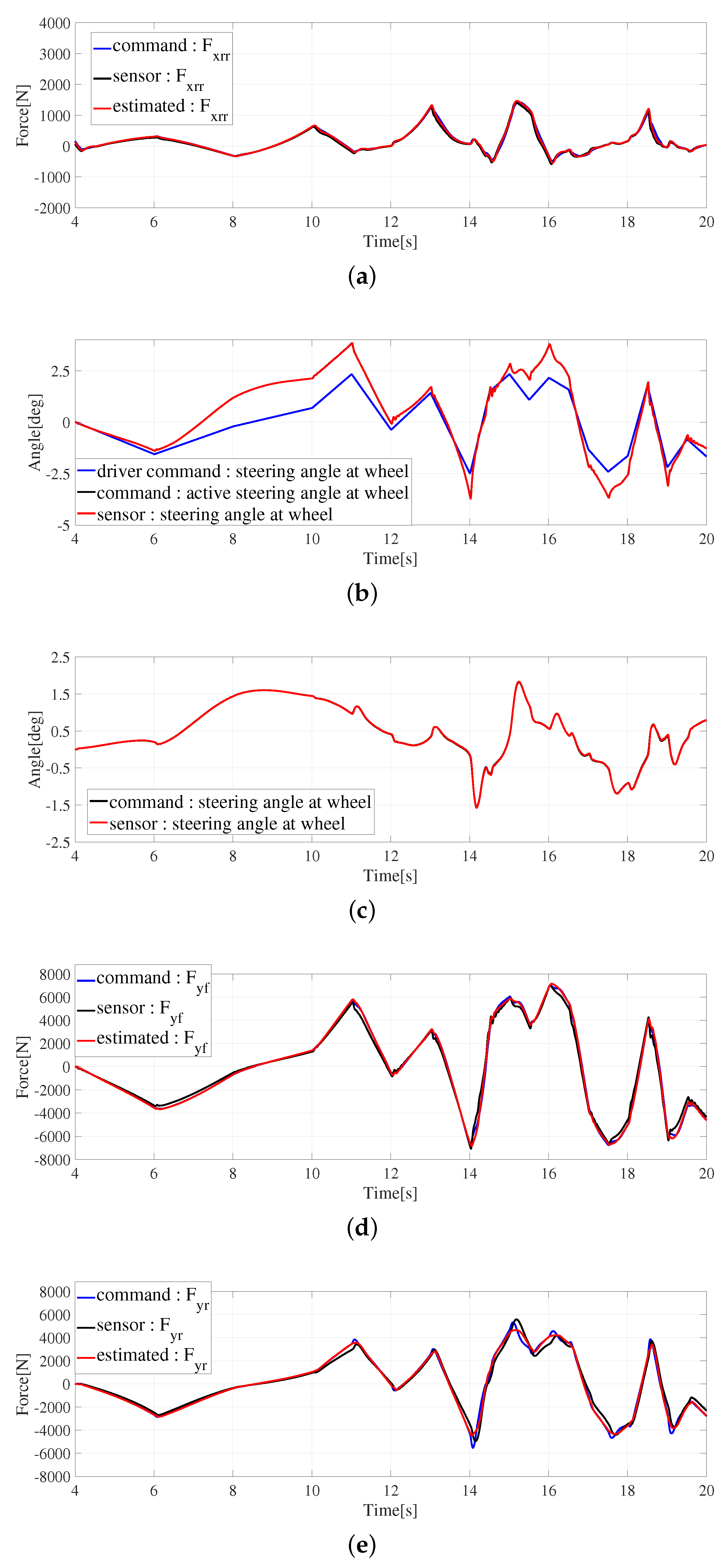 Electronics 11 01277 g015 550