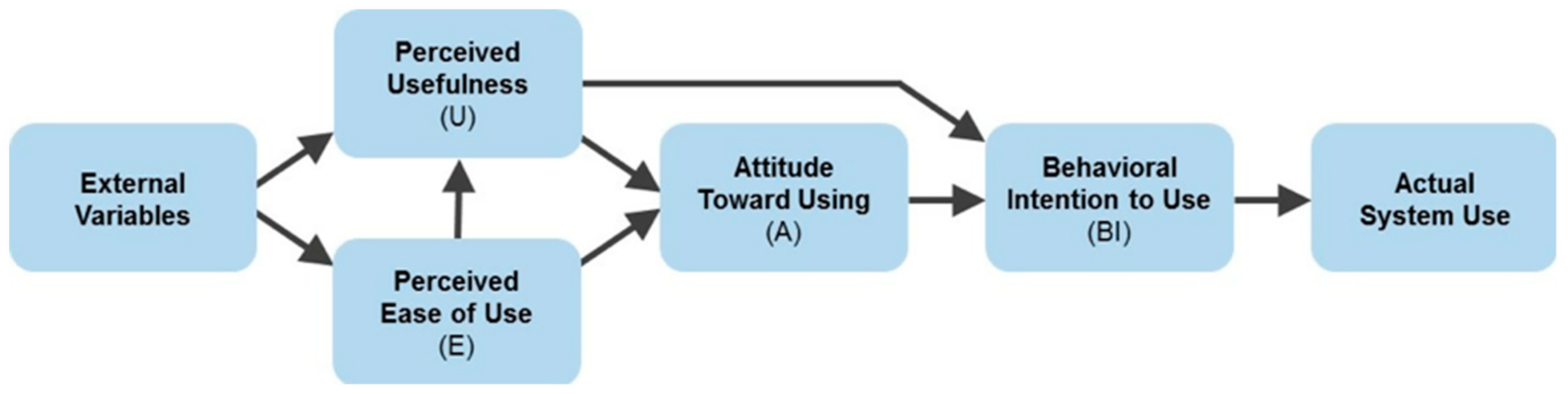 Electronics 11 01278 g001