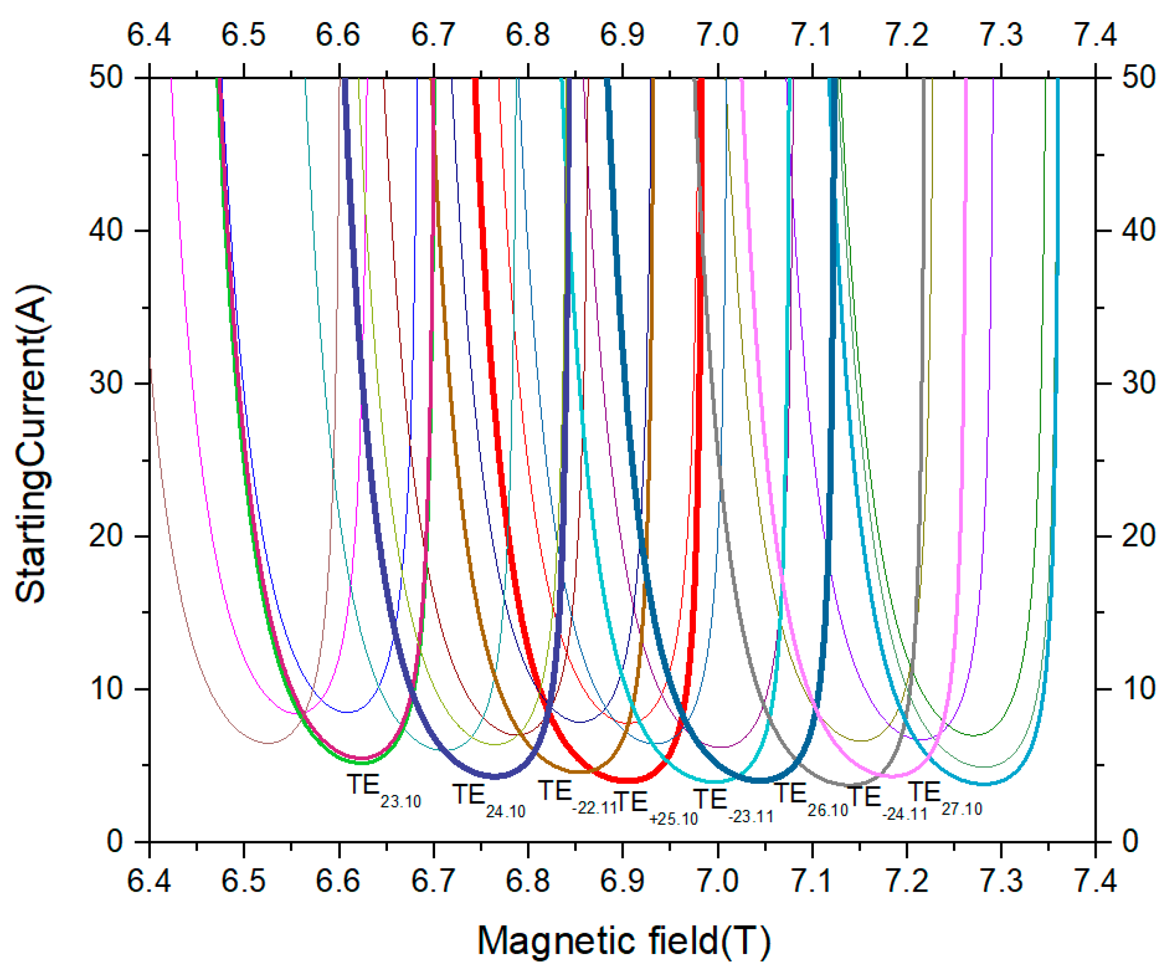 Electronics 11 01279 g002