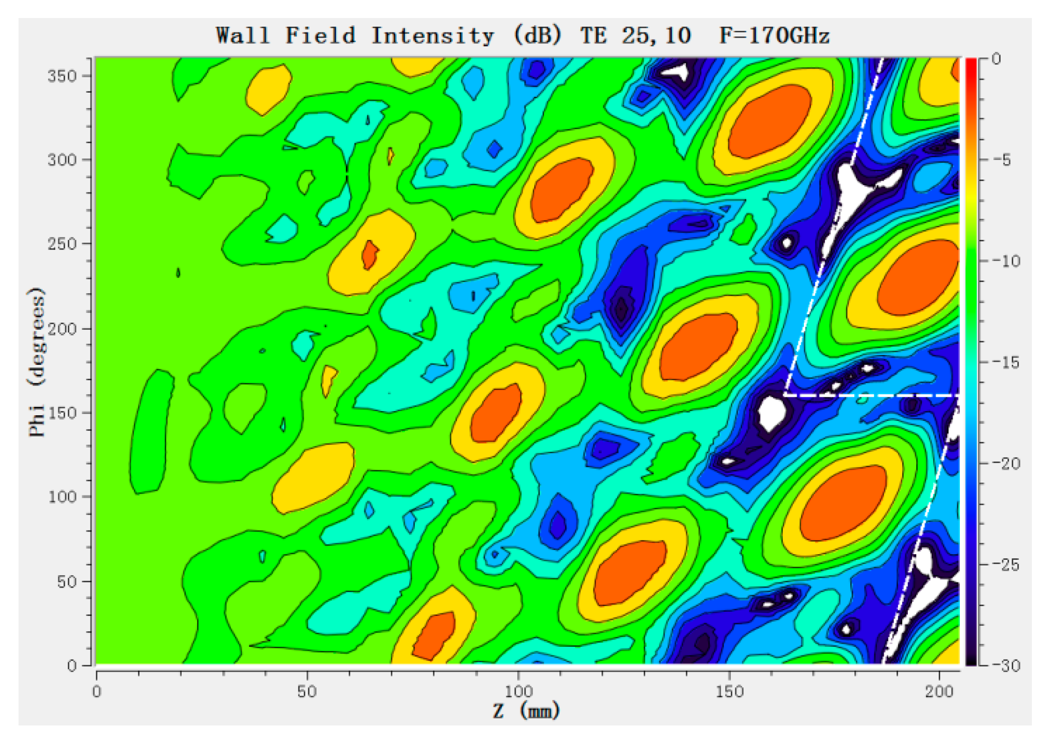 Electronics 11 01279 g010