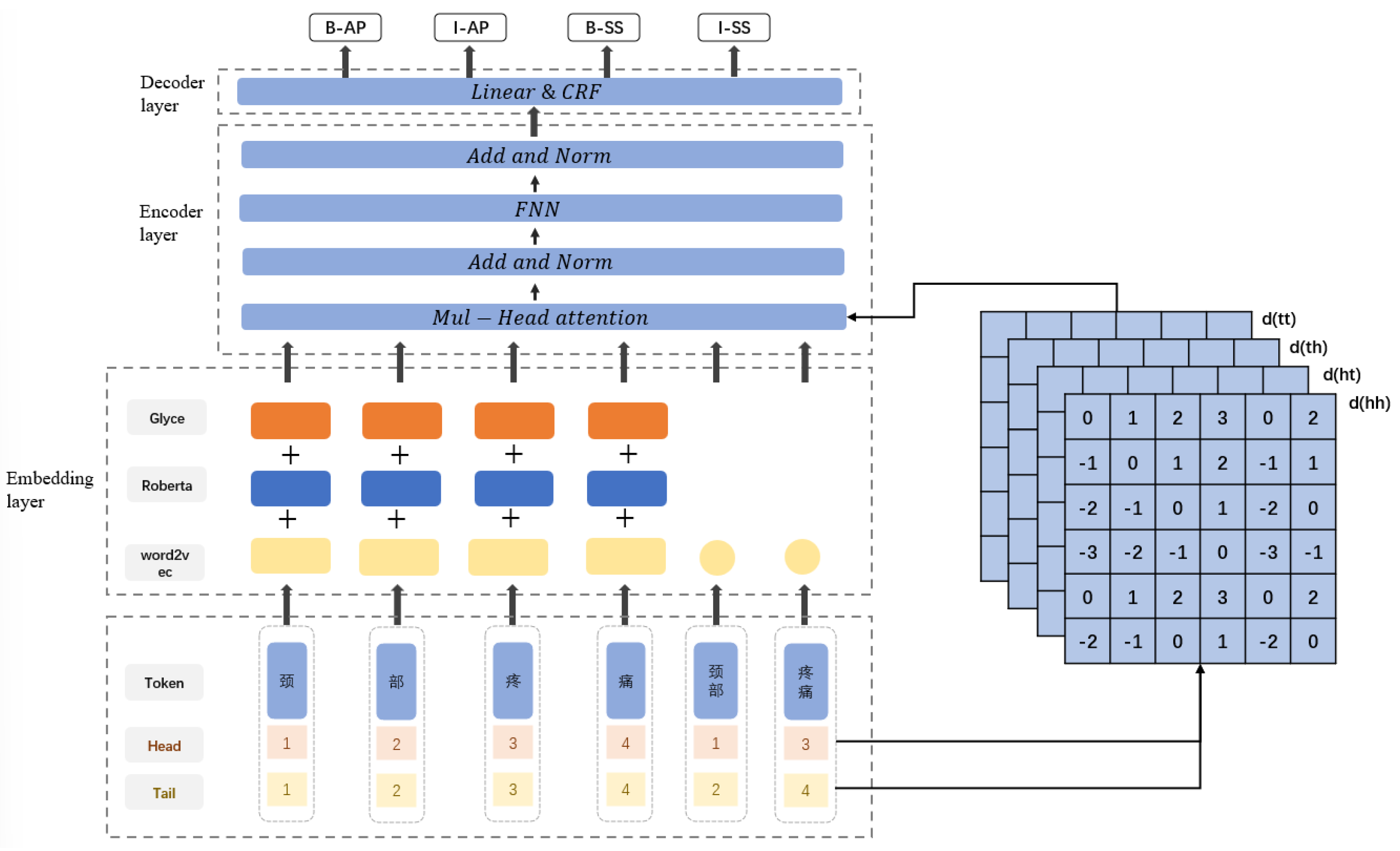 Electronics 11 01282 g001 550