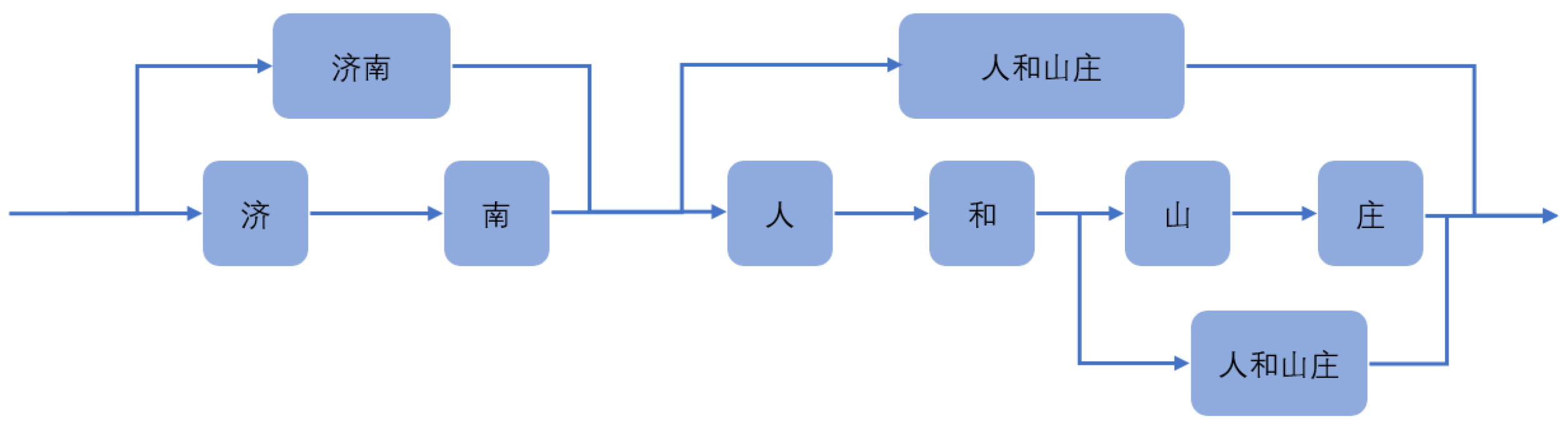 Electronics 11 01282 g007 550
