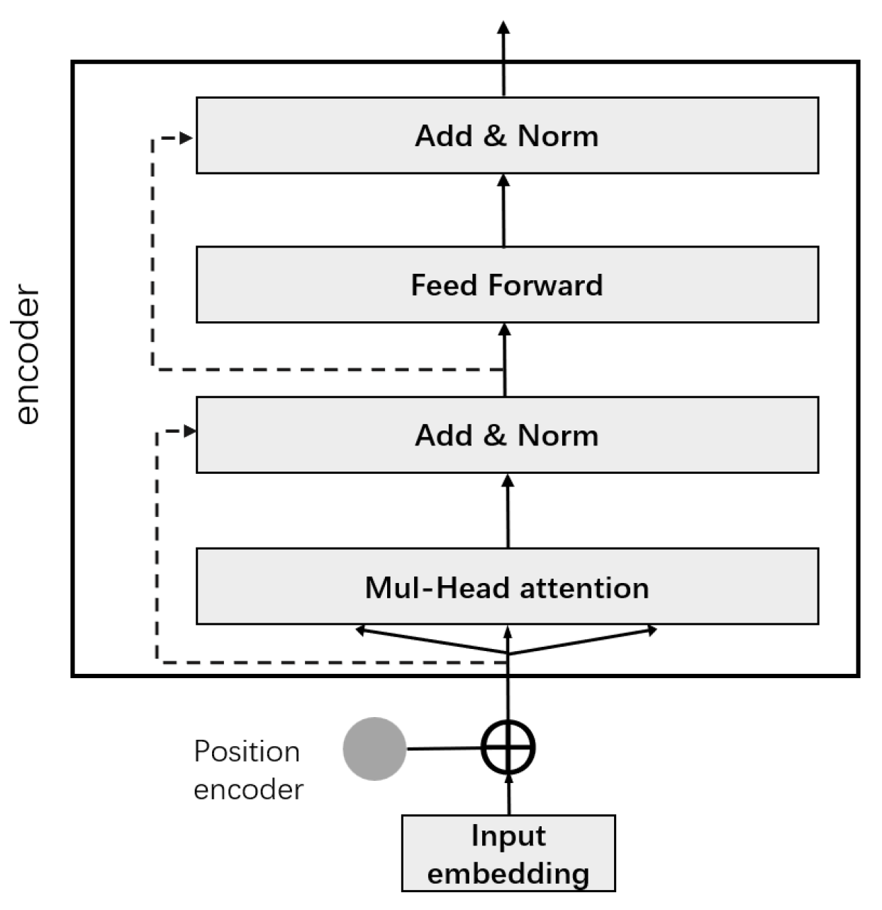 Electronics 11 01282 g009 550