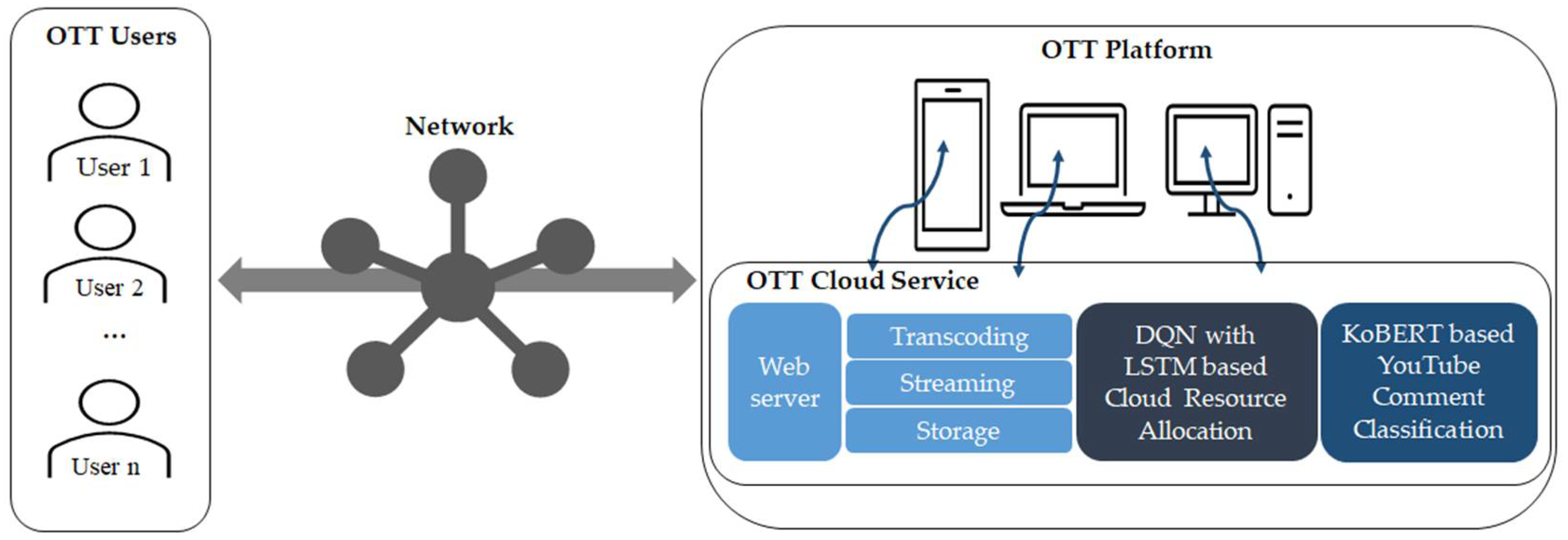 Electronics 11 01284 g003 550