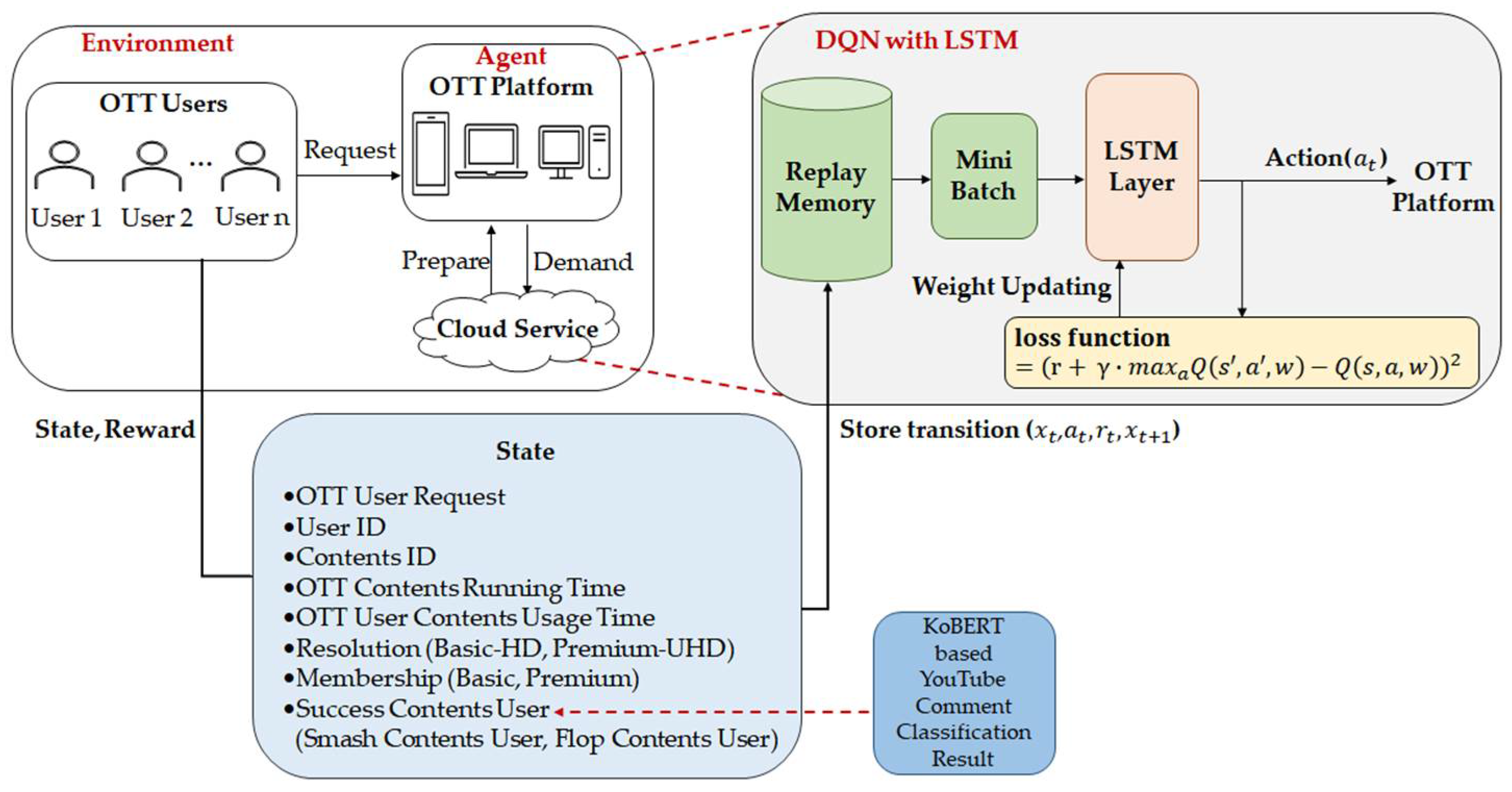Electronics 11 01284 g004 550