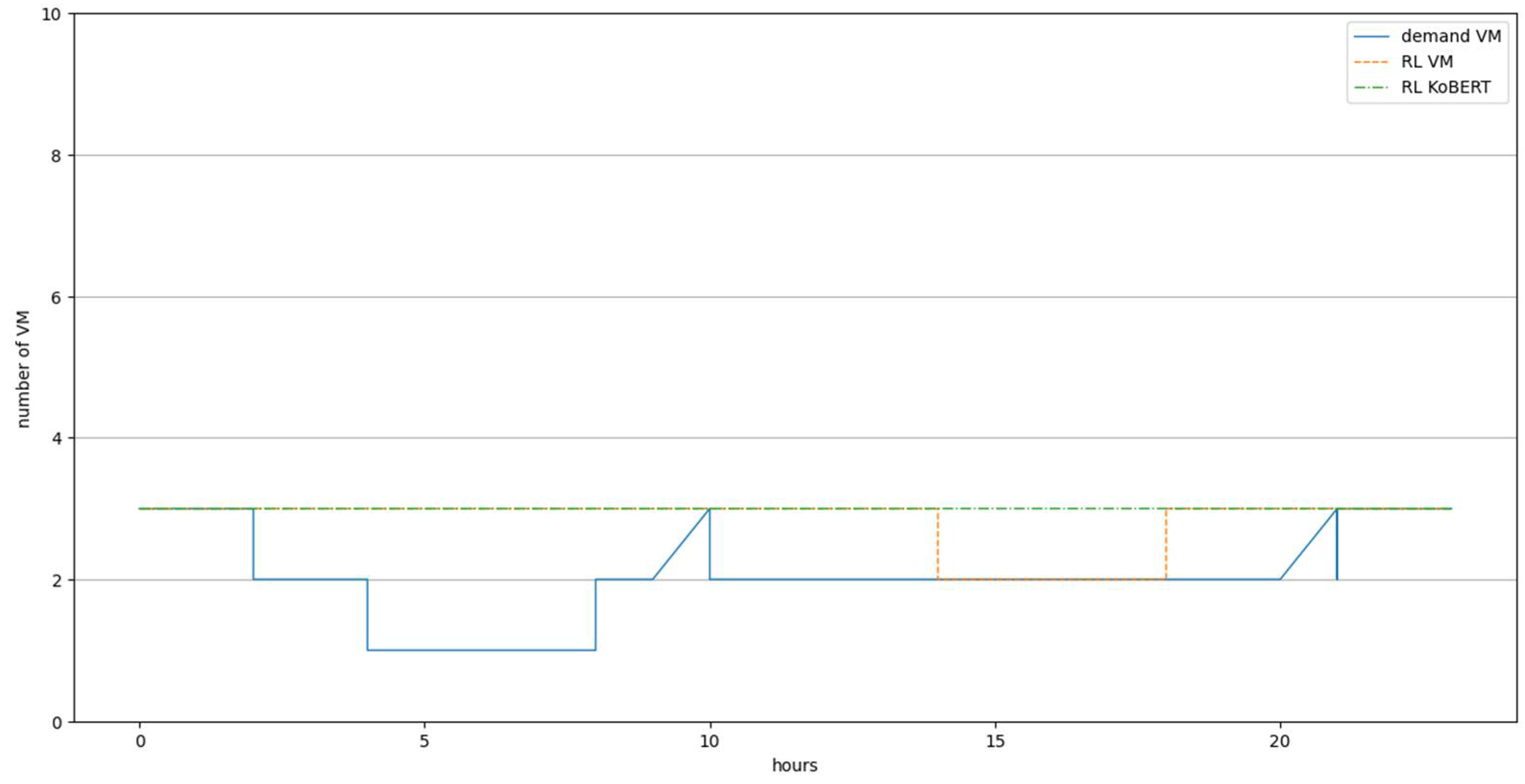 Electronics 11 01284 g009 550