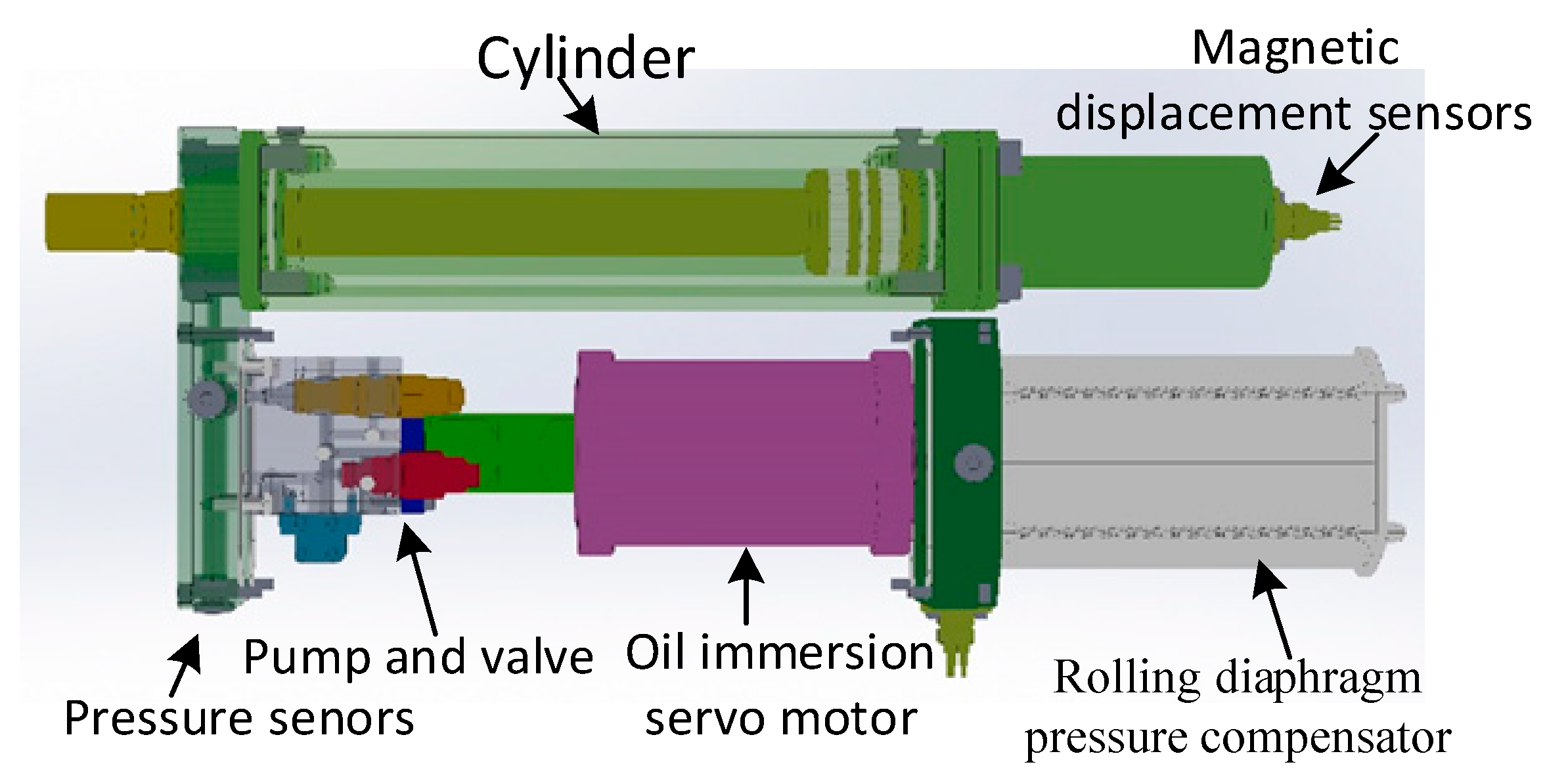 Electronics 11 01286 g001 550