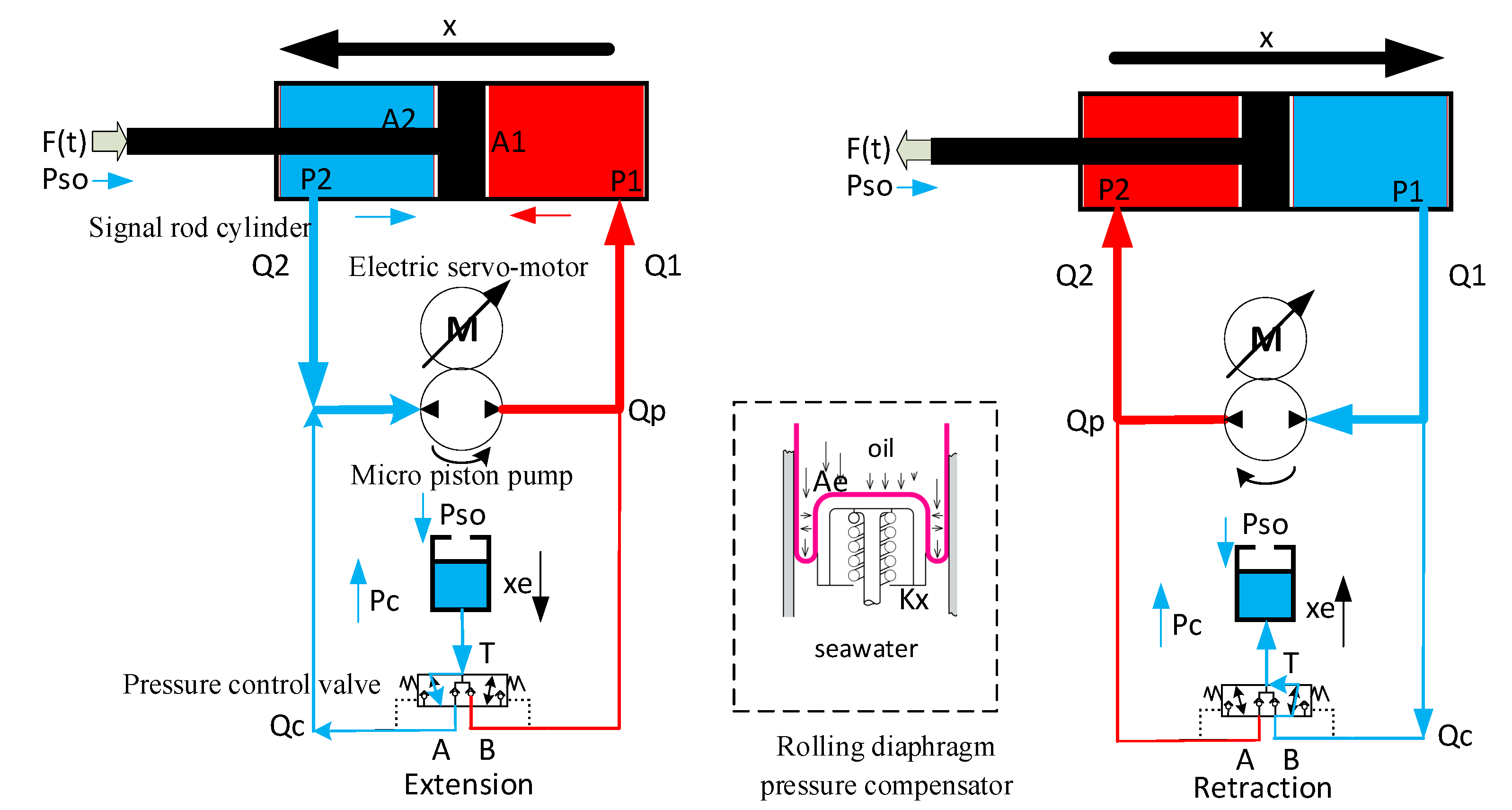 Electronics 11 01286 g002 550