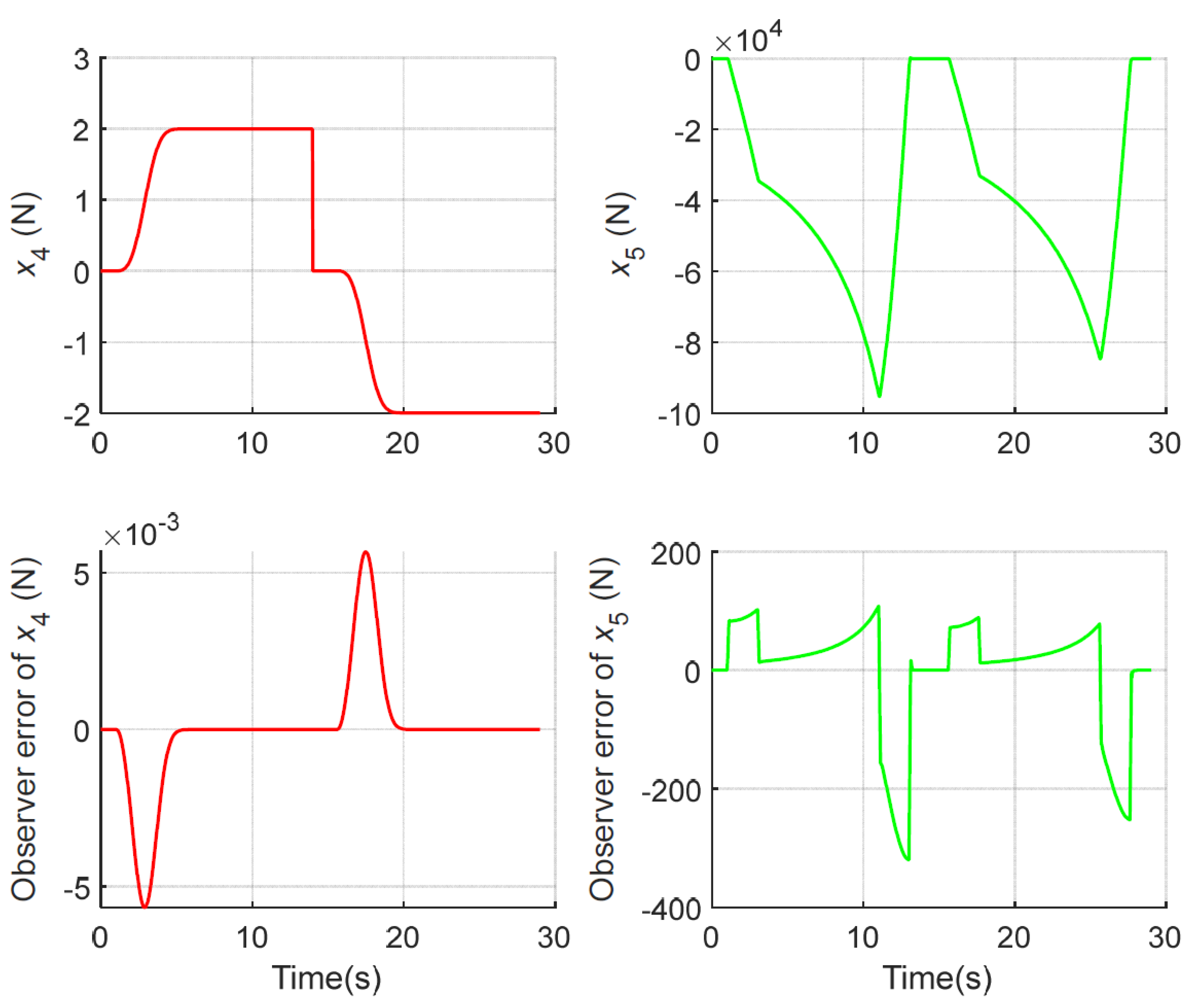 Electronics 11 01286 g006 550