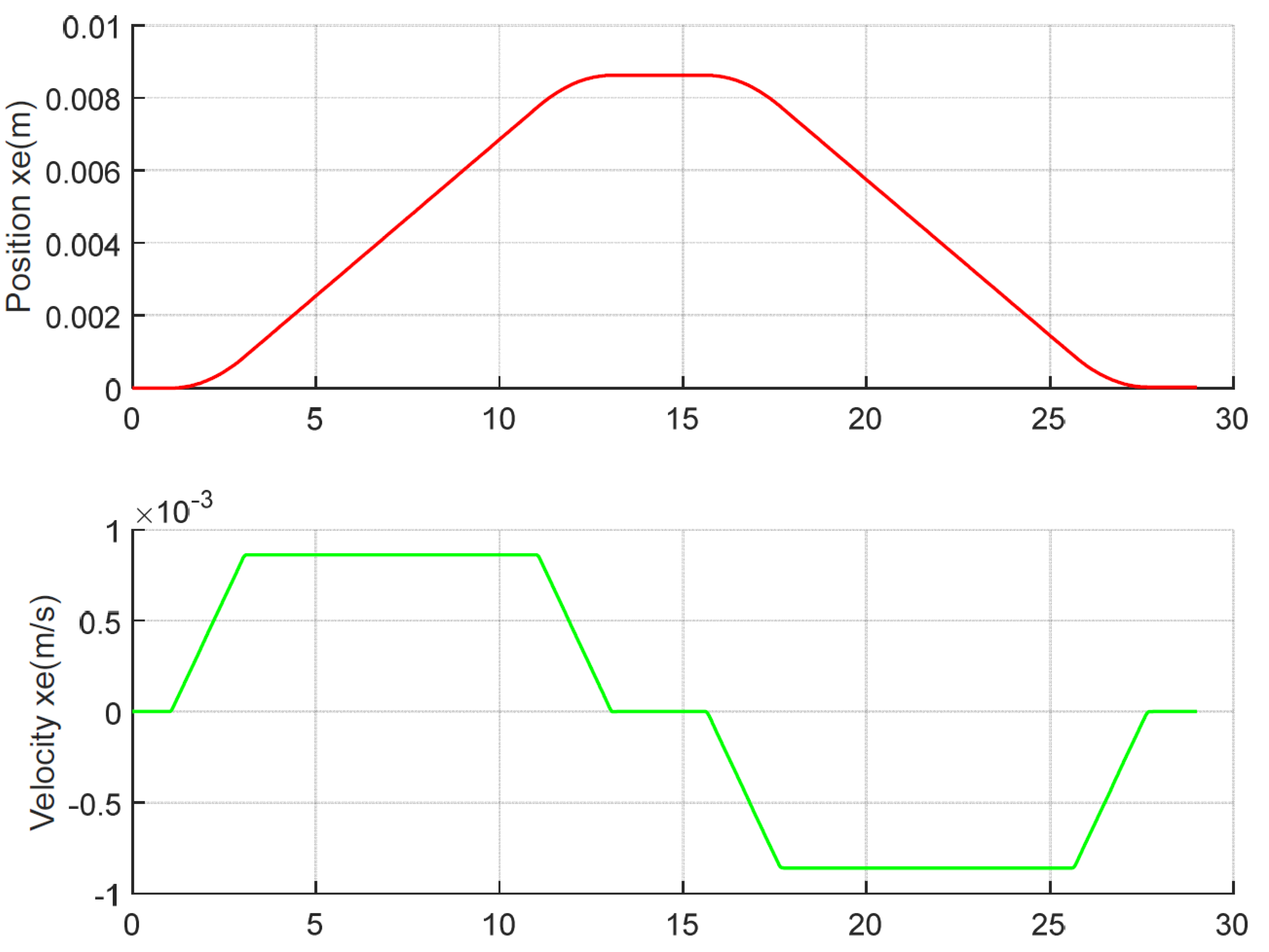 Electronics 11 01286 g007 550