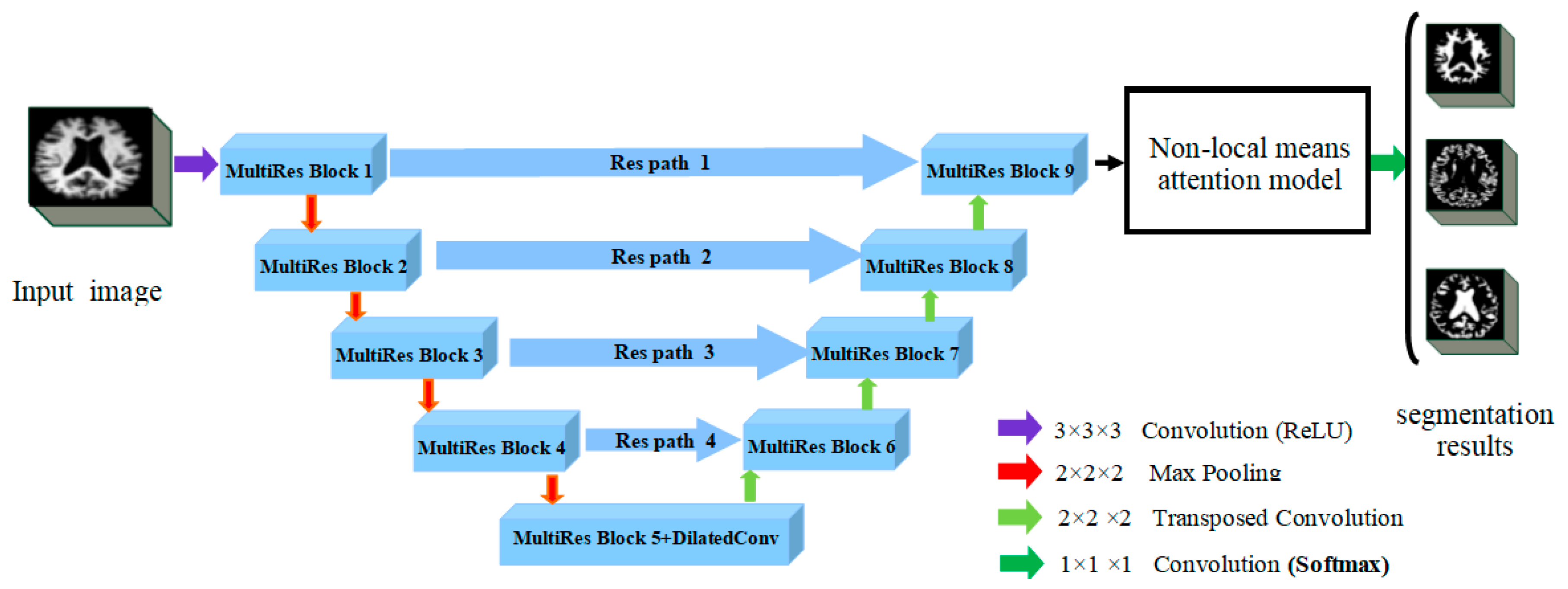 Electronics 11 01288 g001