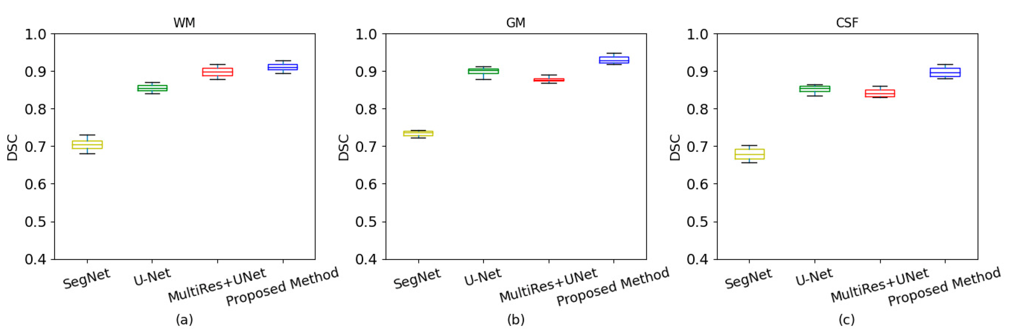 Electronics 11 01288 g007