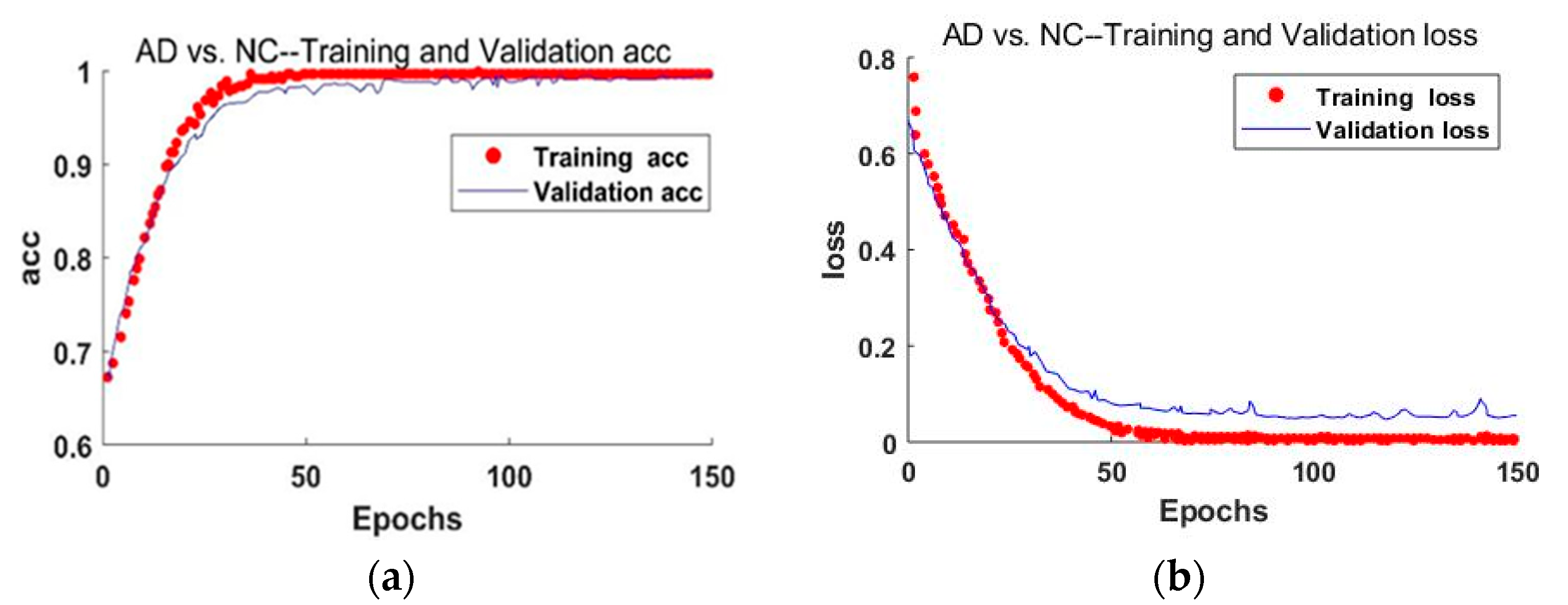 Electronics 11 01288 g008