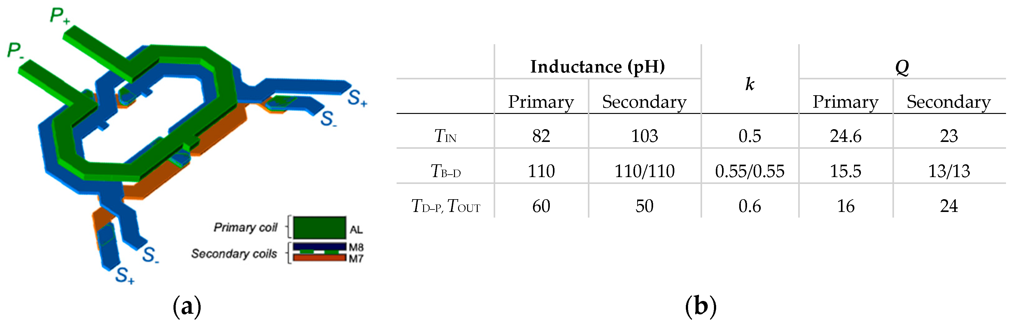 Electronics 11 01289 g004