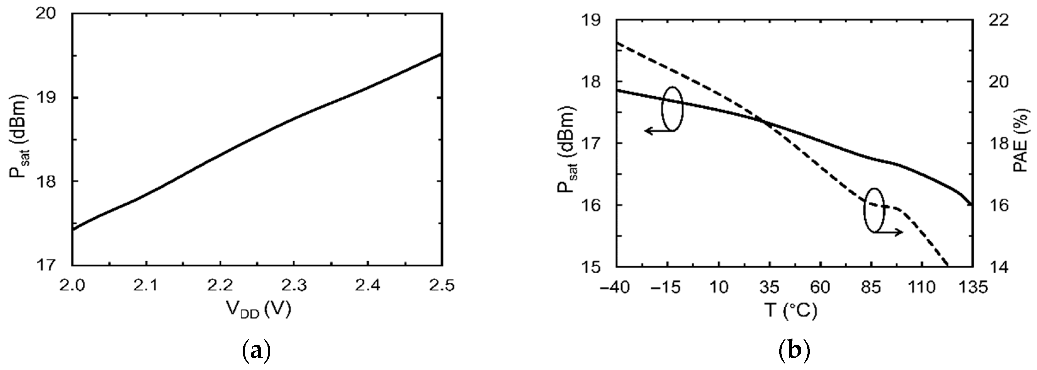Electronics 11 01289 g008