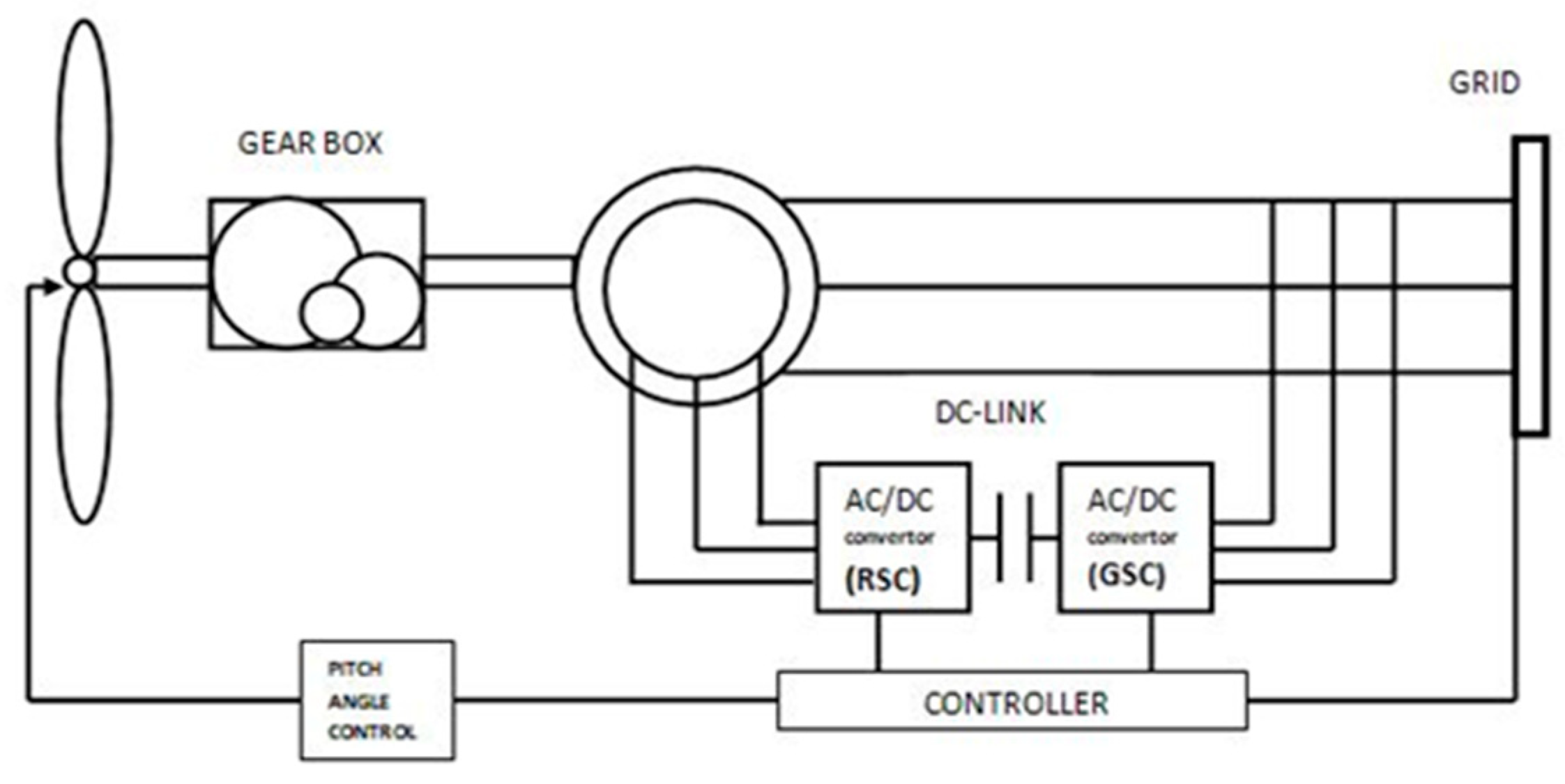 Electronics 11 01290 g001 550