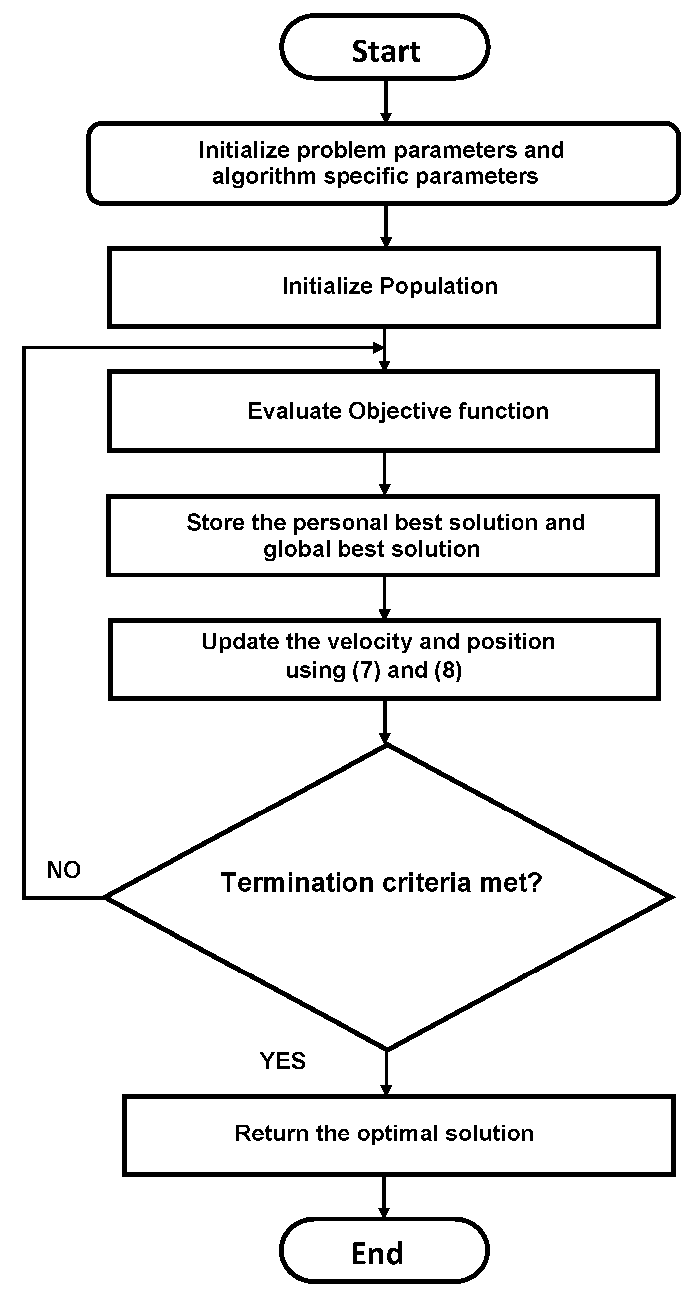Electronics 11 01290 g003 550