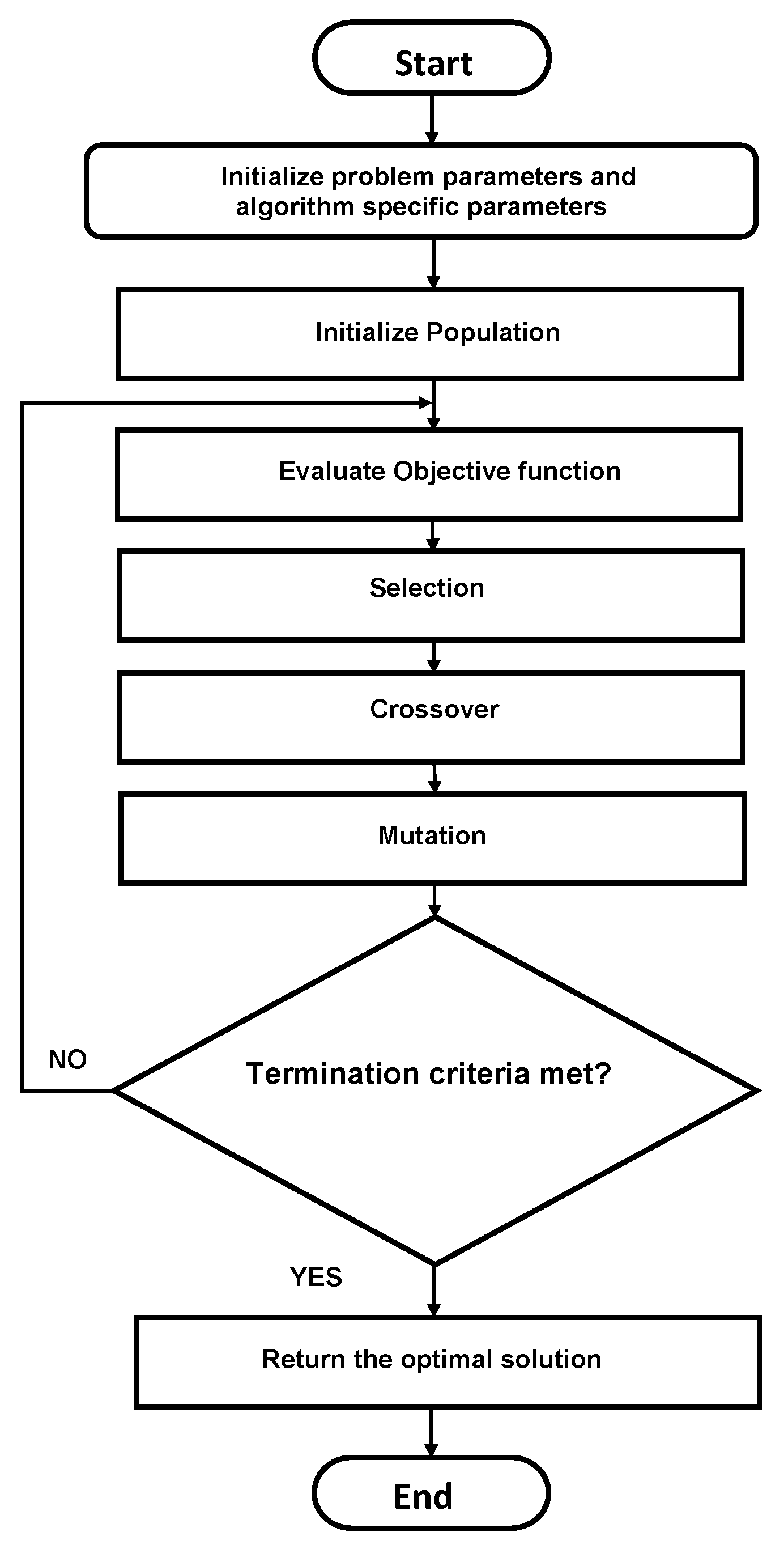 Electronics 11 01290 g004 550