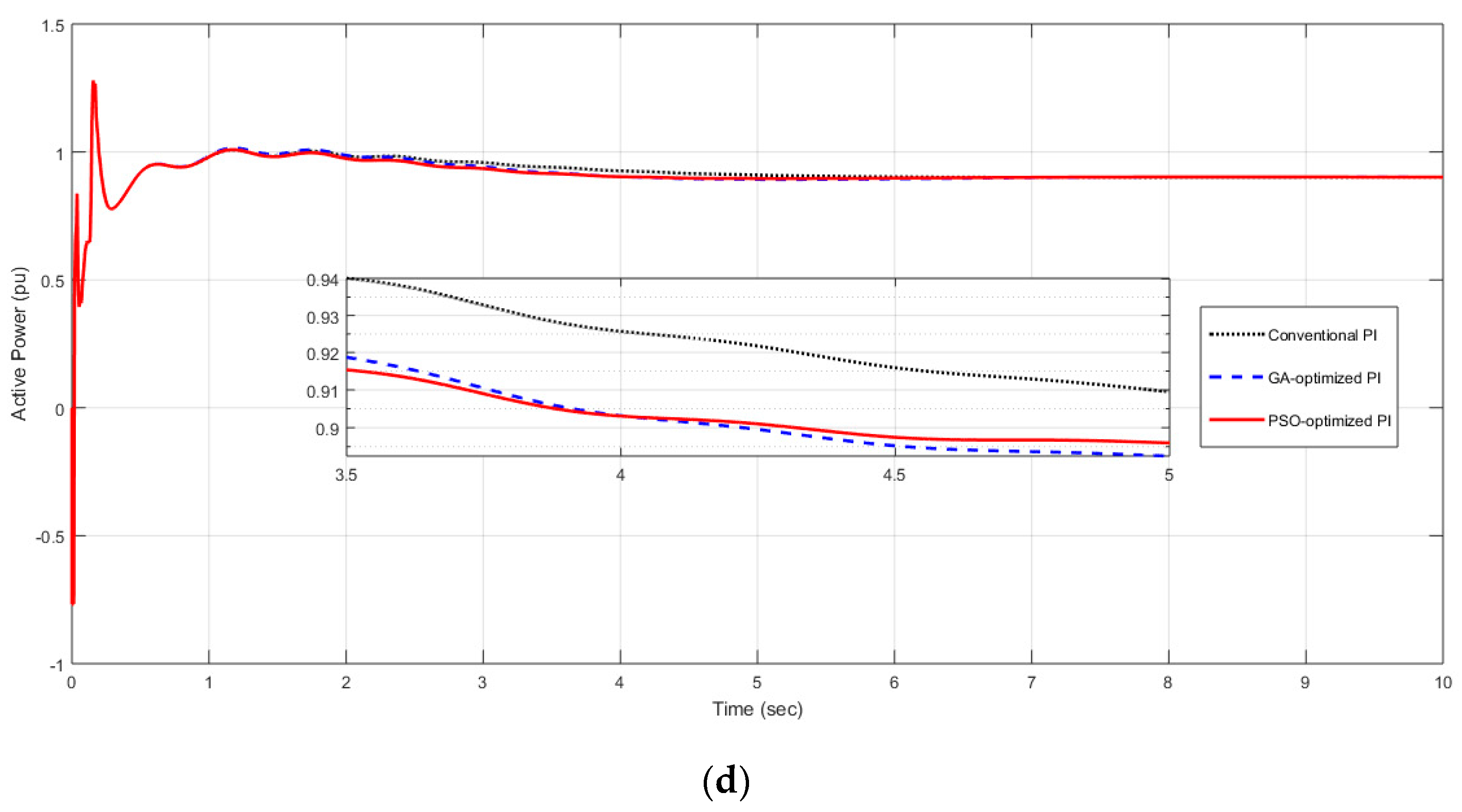 Electronics 11 01290 g006b 550