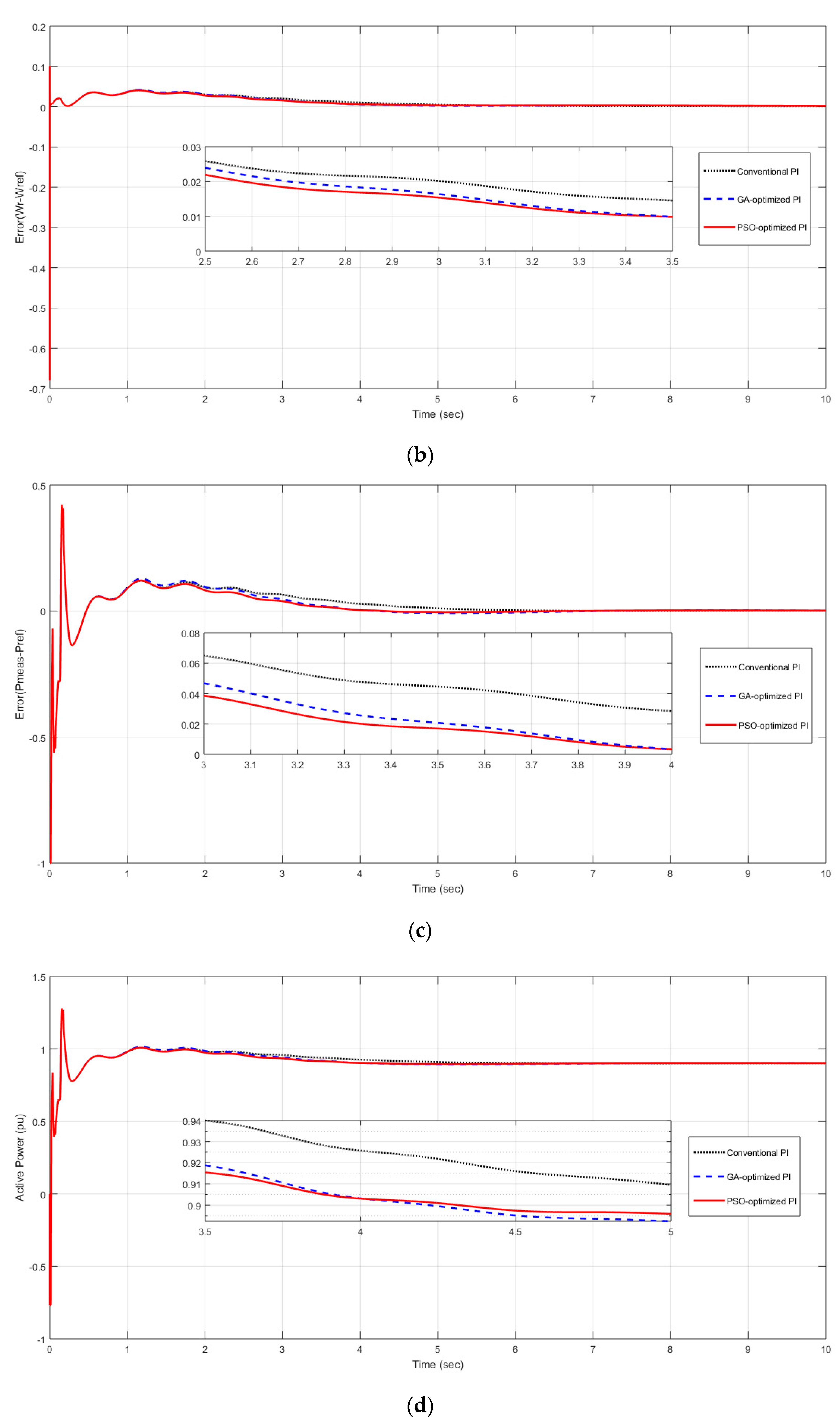 Electronics 11 01290 g007b 550