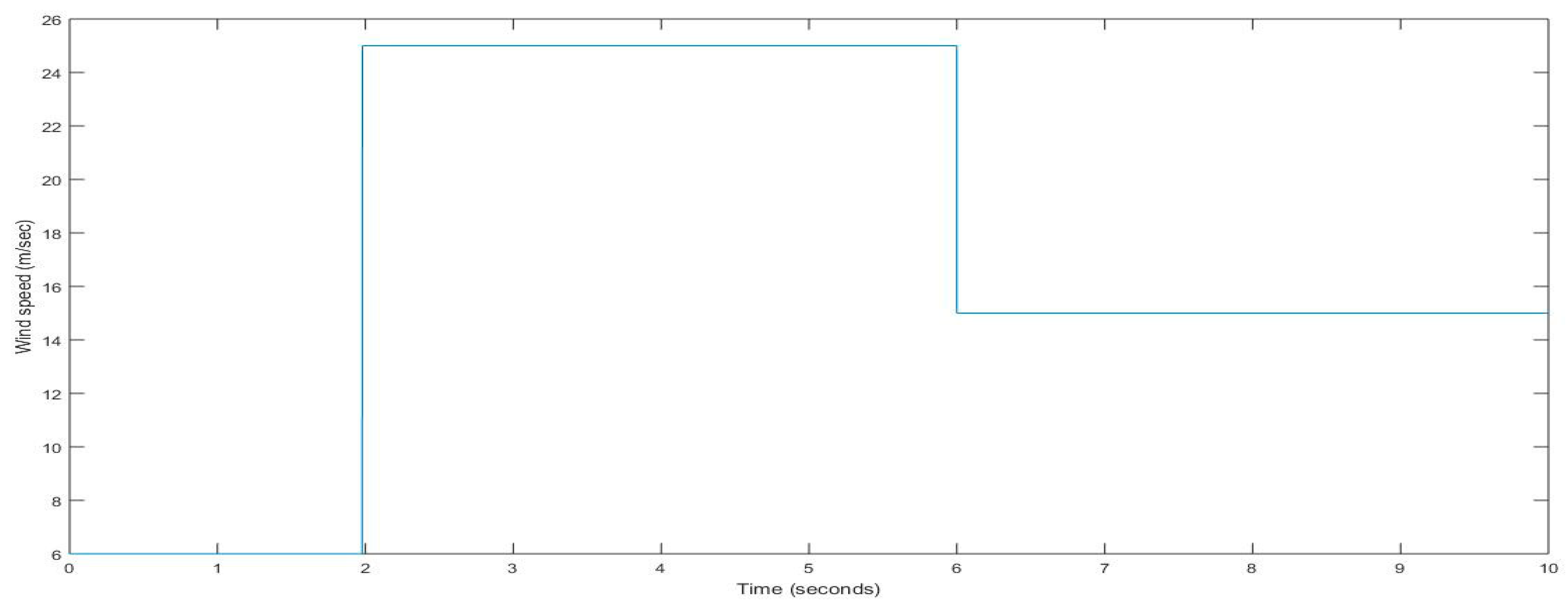 Electronics 11 01290 g008 550