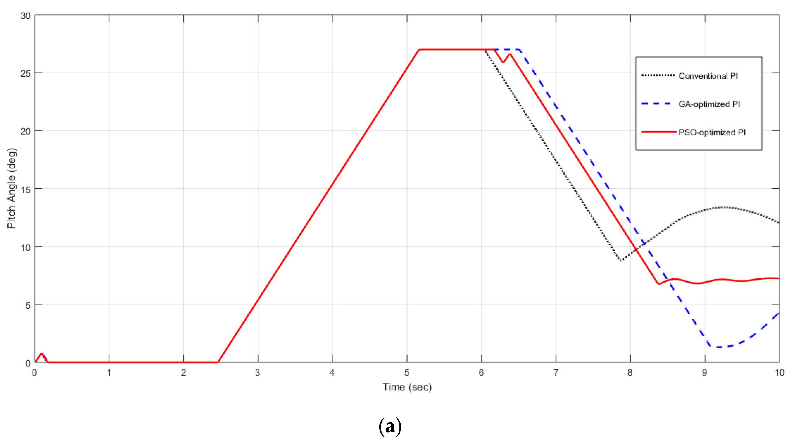 Electronics 11 01290 g009a 550