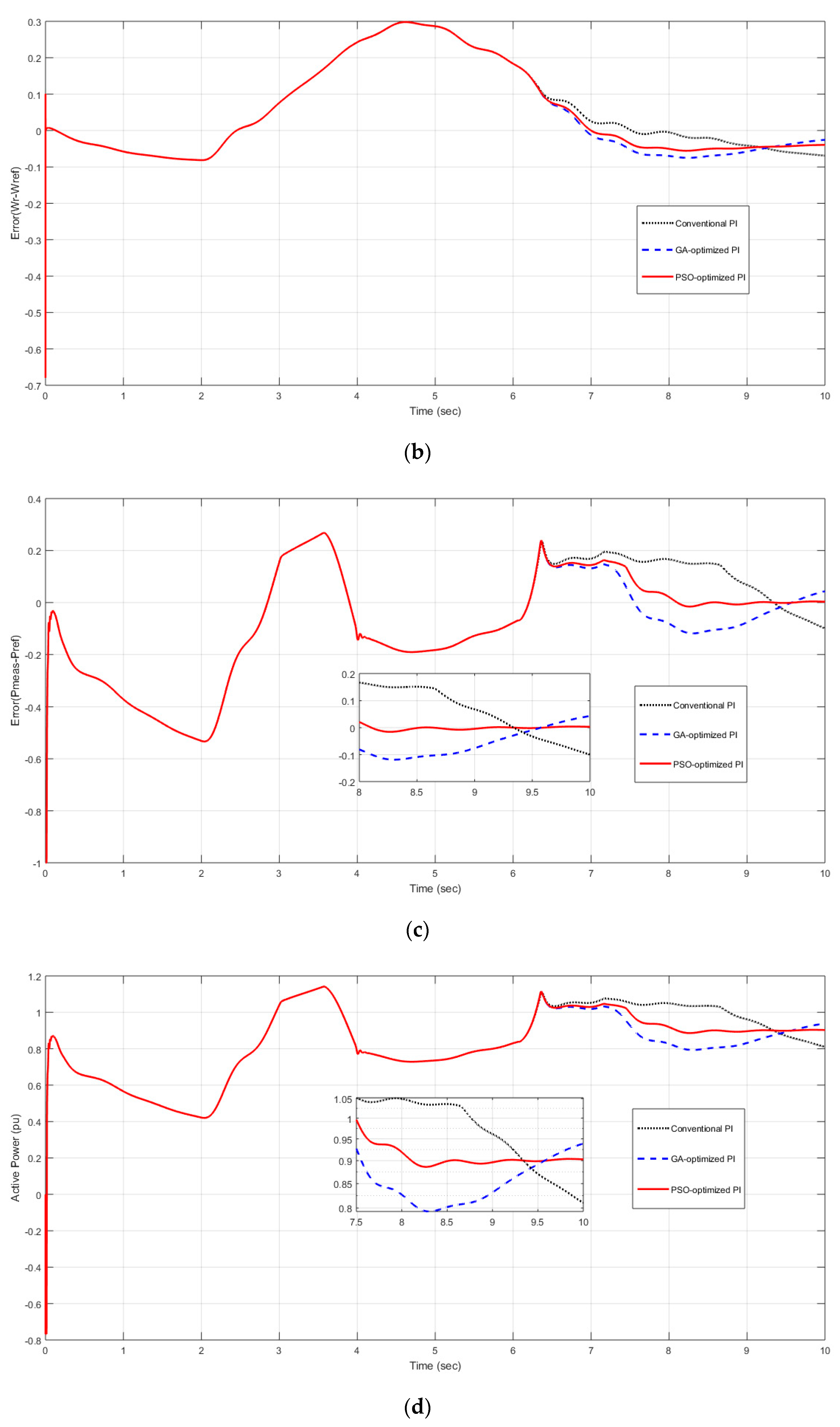 Electronics 11 01290 g009b 550