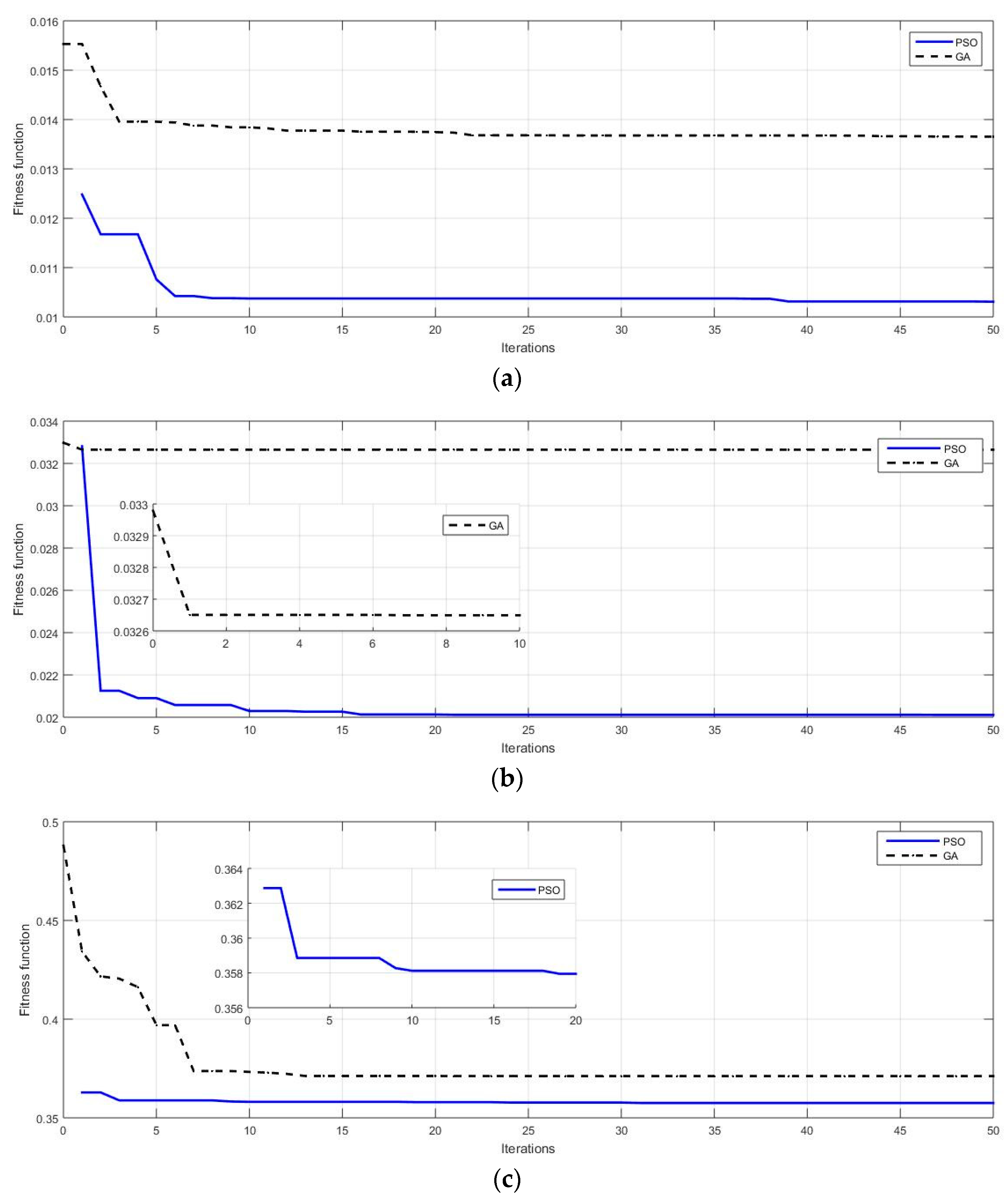 Electronics 11 01290 g010 550