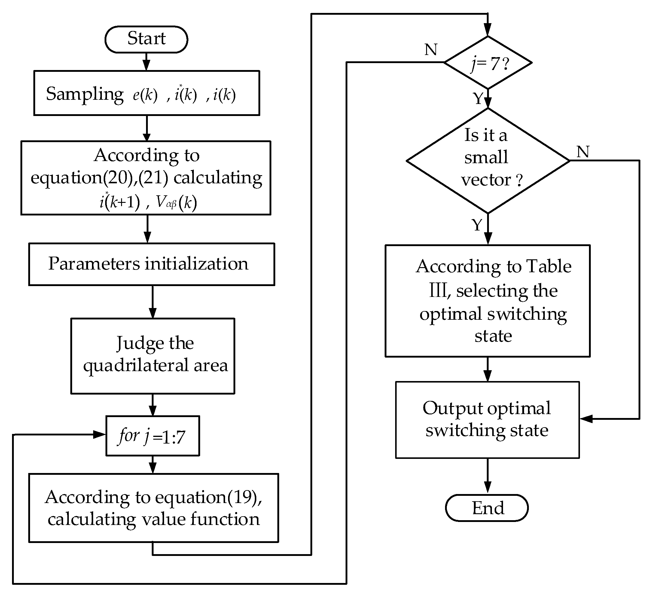 Electronics 11 01291 g010 550