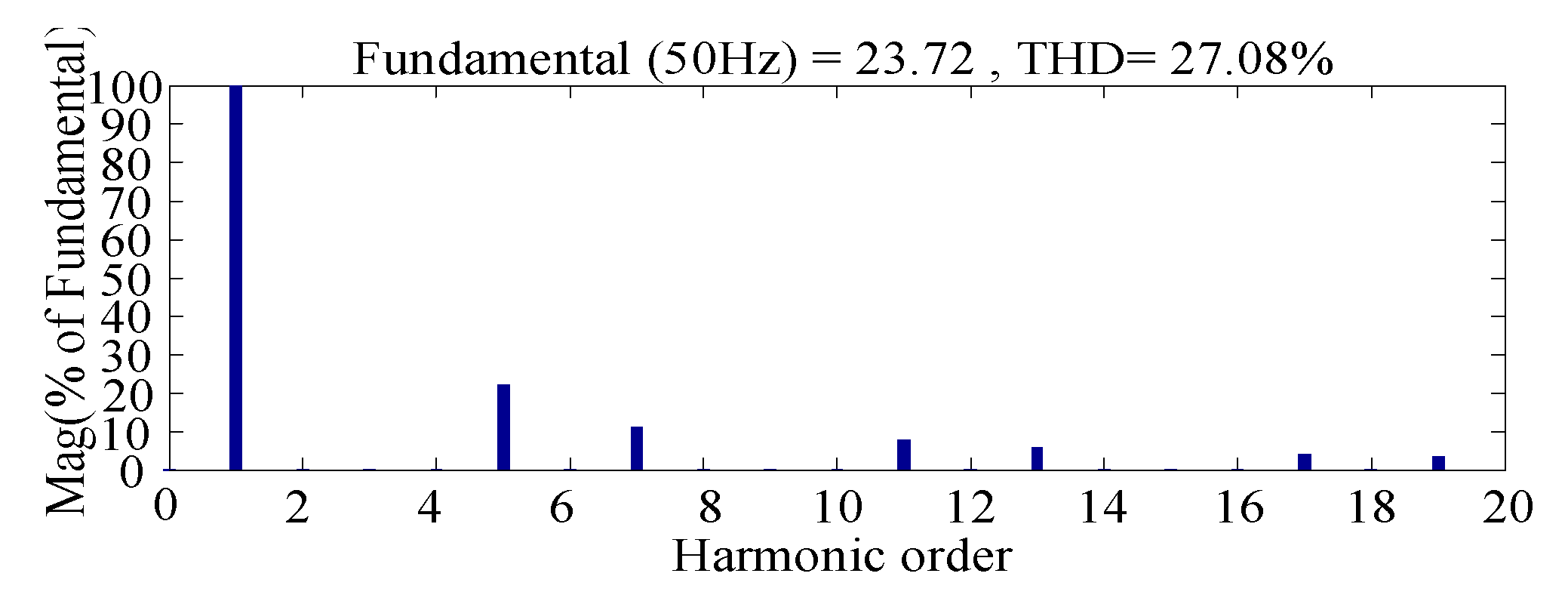 Electronics 11 01291 g012 550