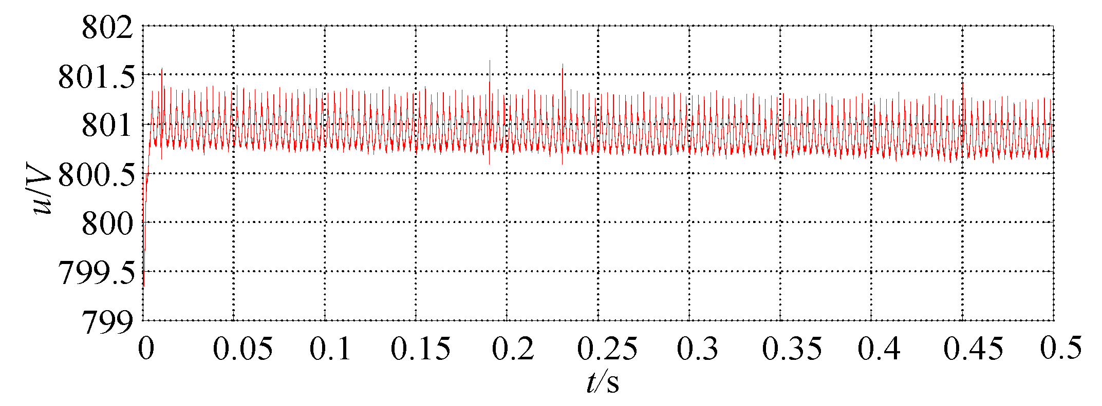 Electronics 11 01291 g017 550