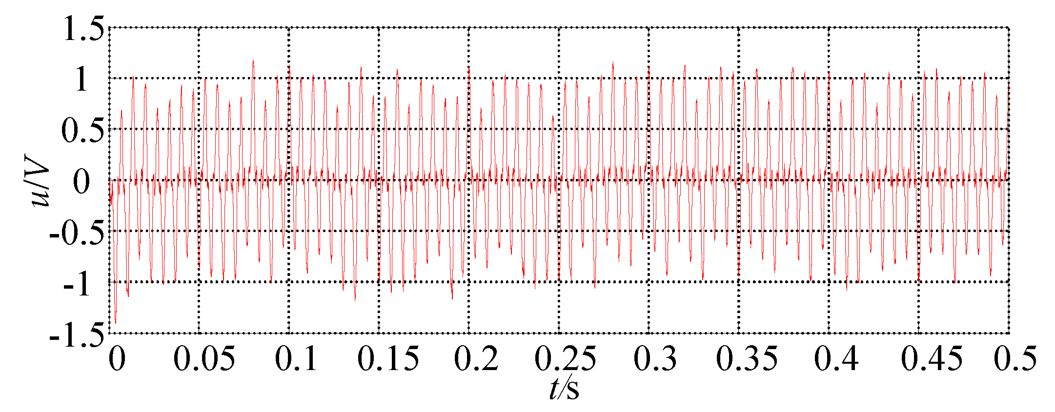 Electronics 11 01291 g018 550