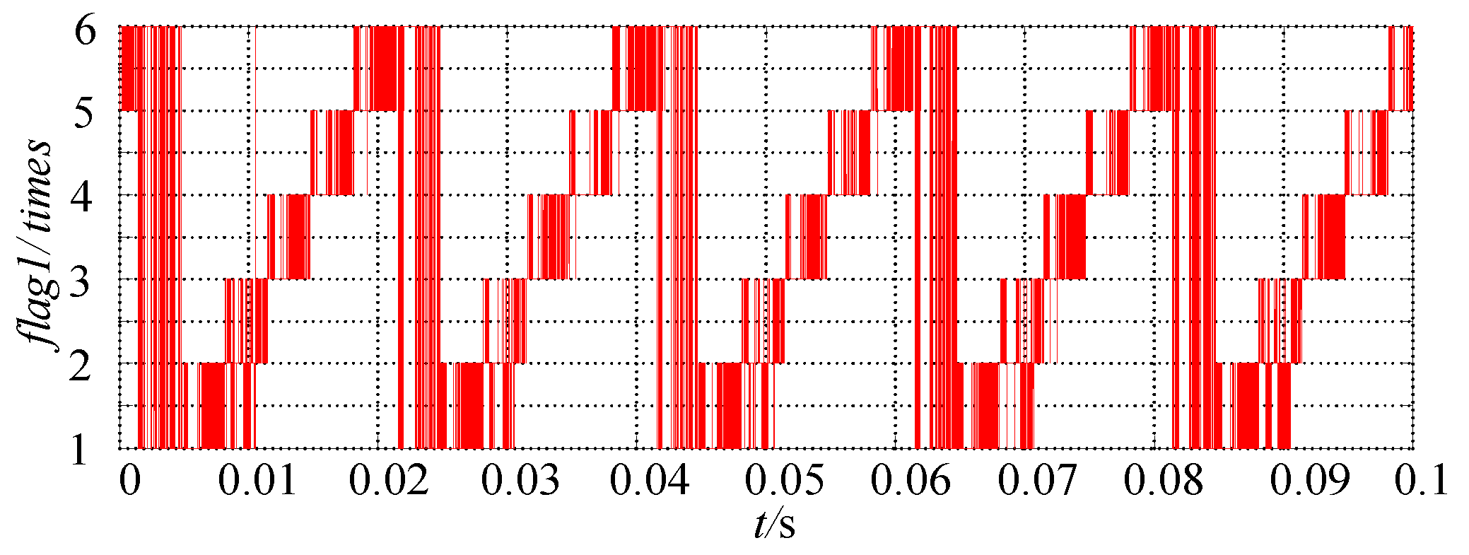 Electronics 11 01291 g027 550