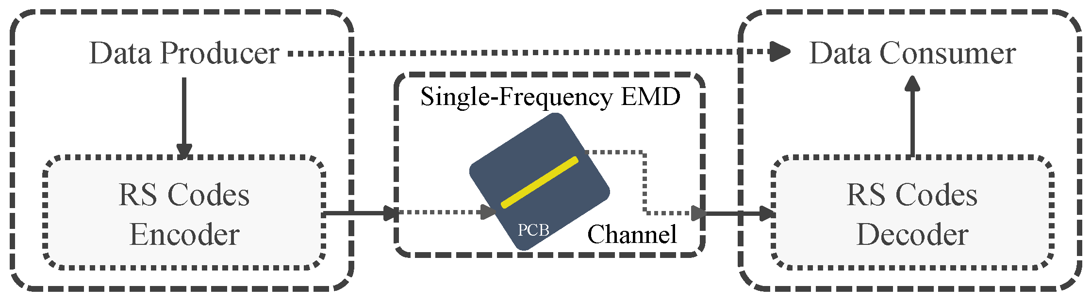 Electronics 11 01292 g001 550