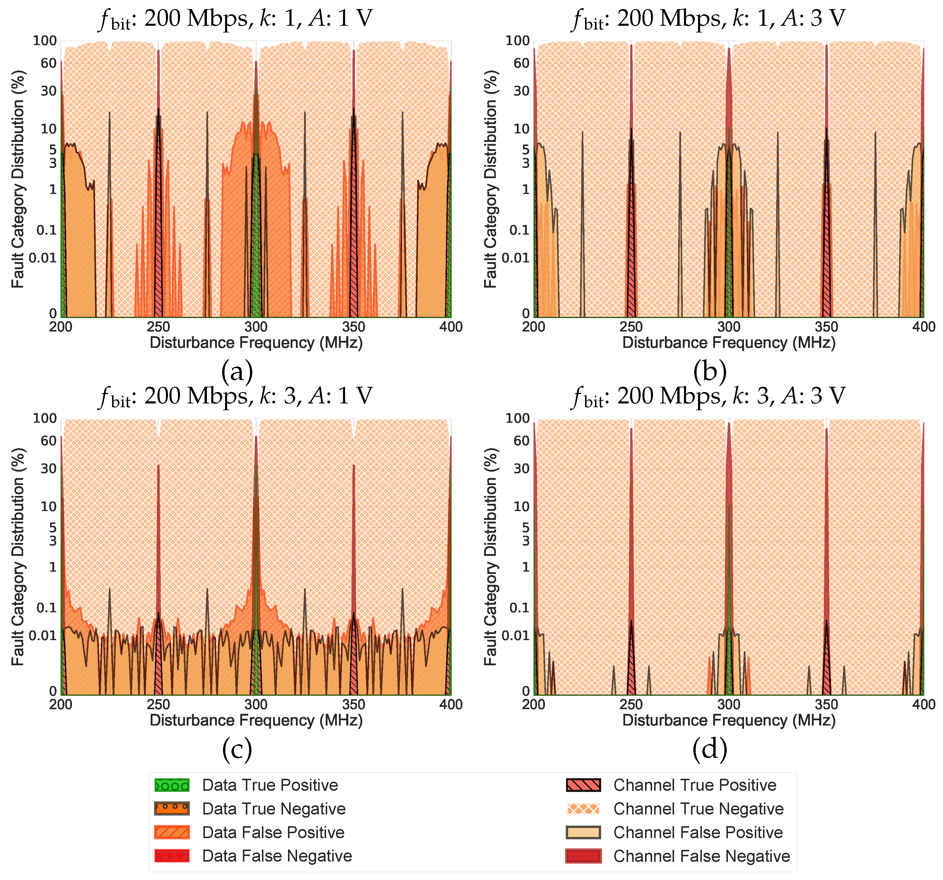 Electronics 11 01292 g003 550