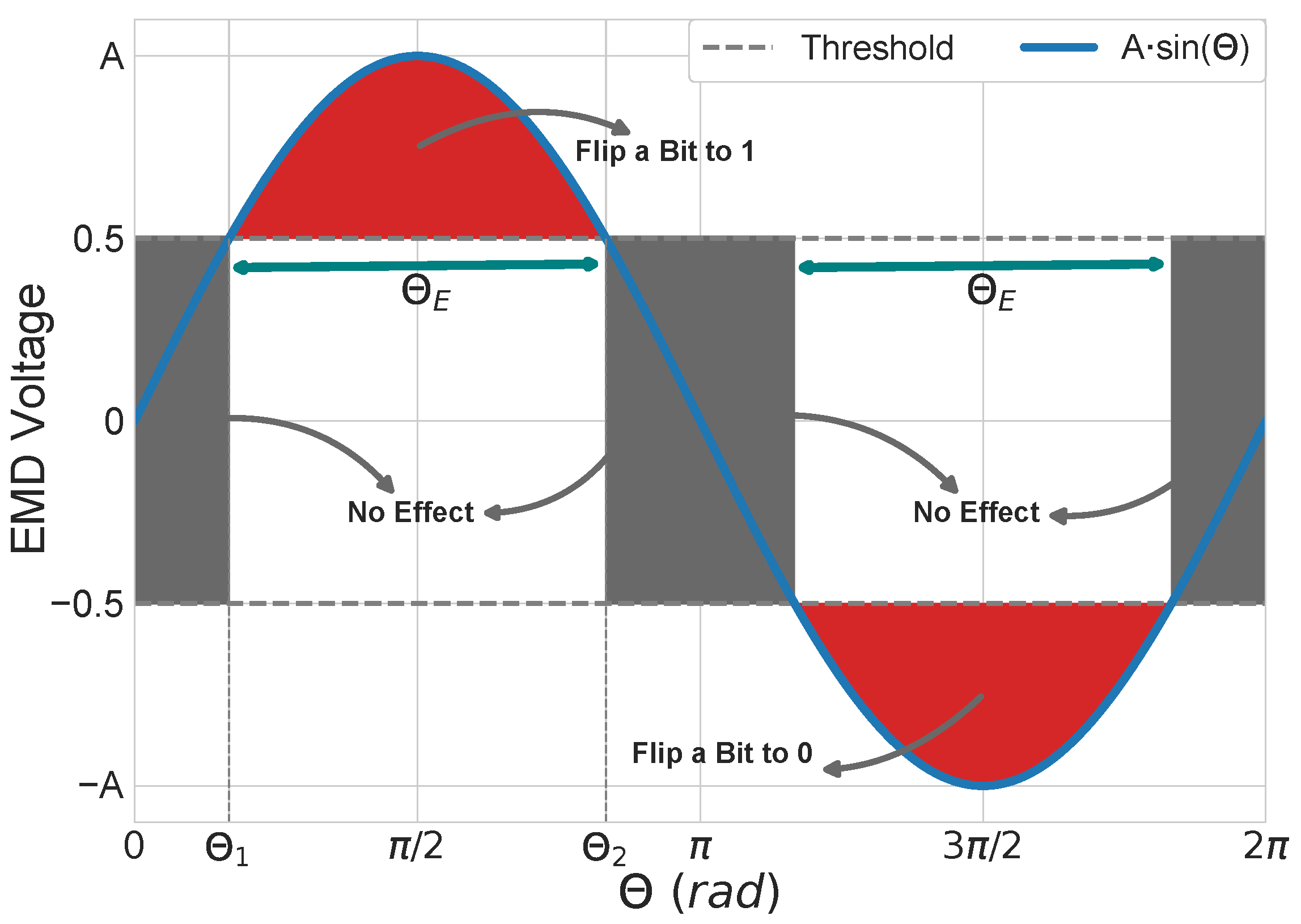 Electronics 11 01292 g004 550
