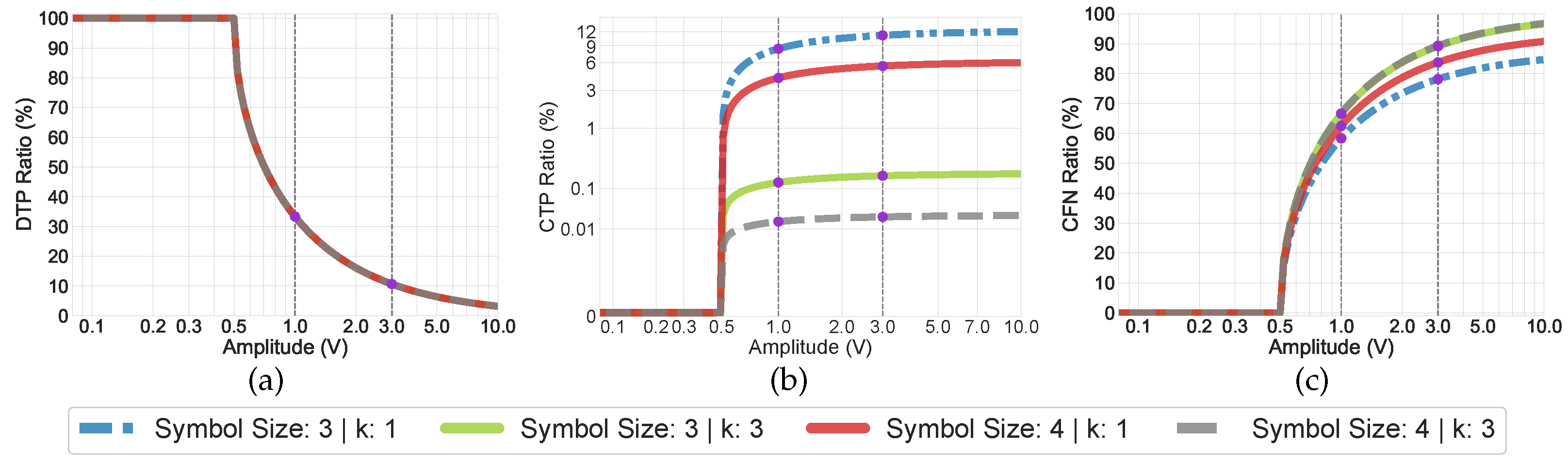 Electronics 11 01292 g005 550