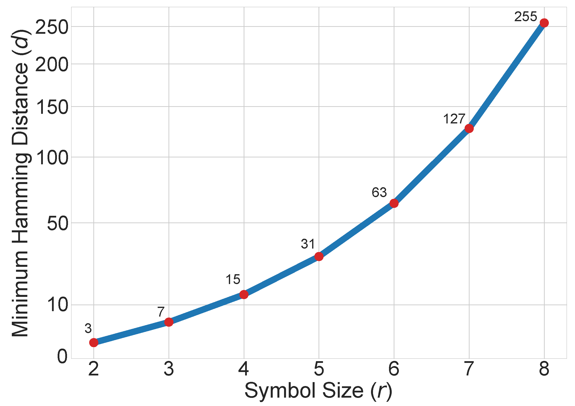 Electronics 11 01292 g006 550