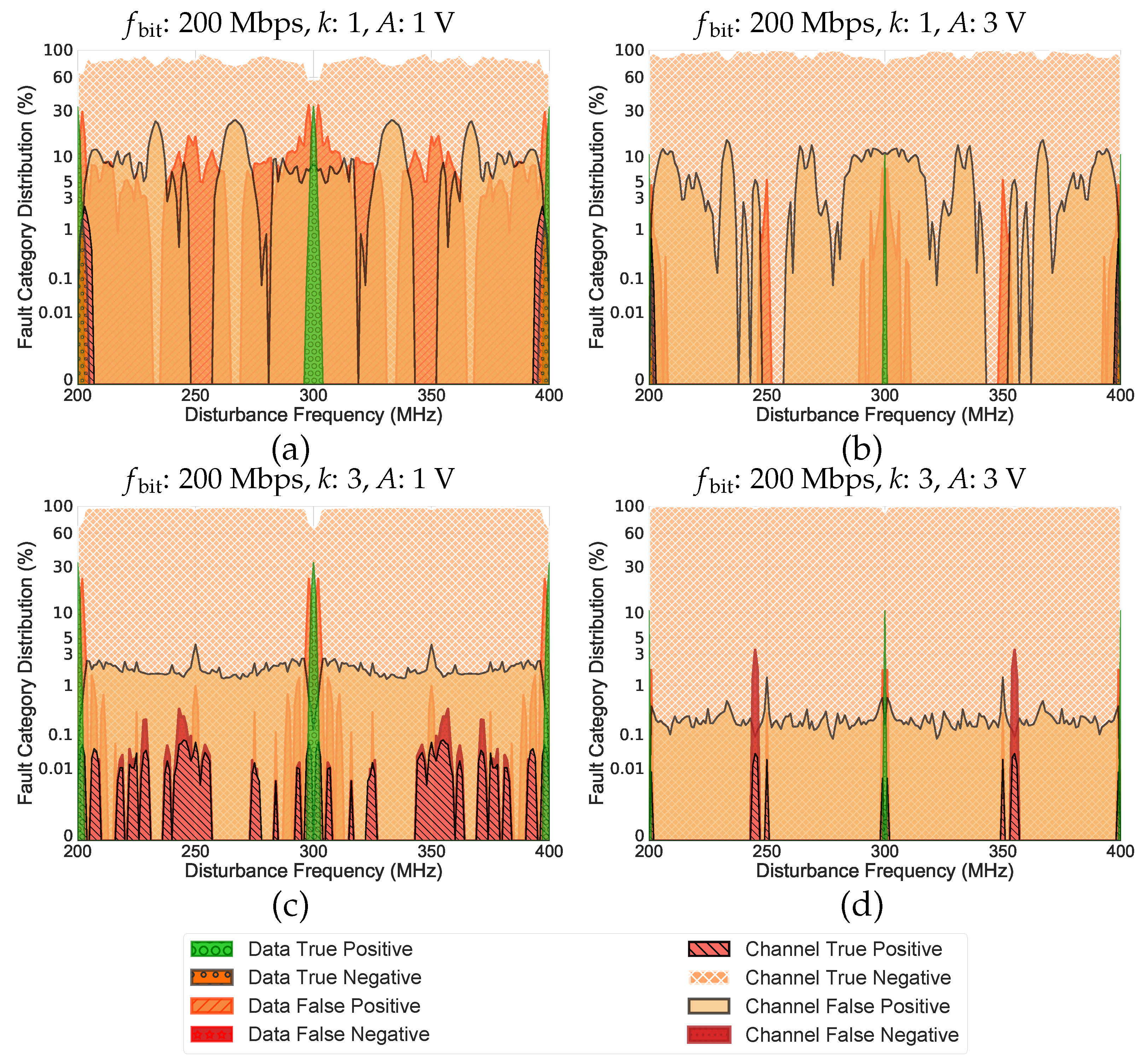 Electronics 11 01292 g009 550
