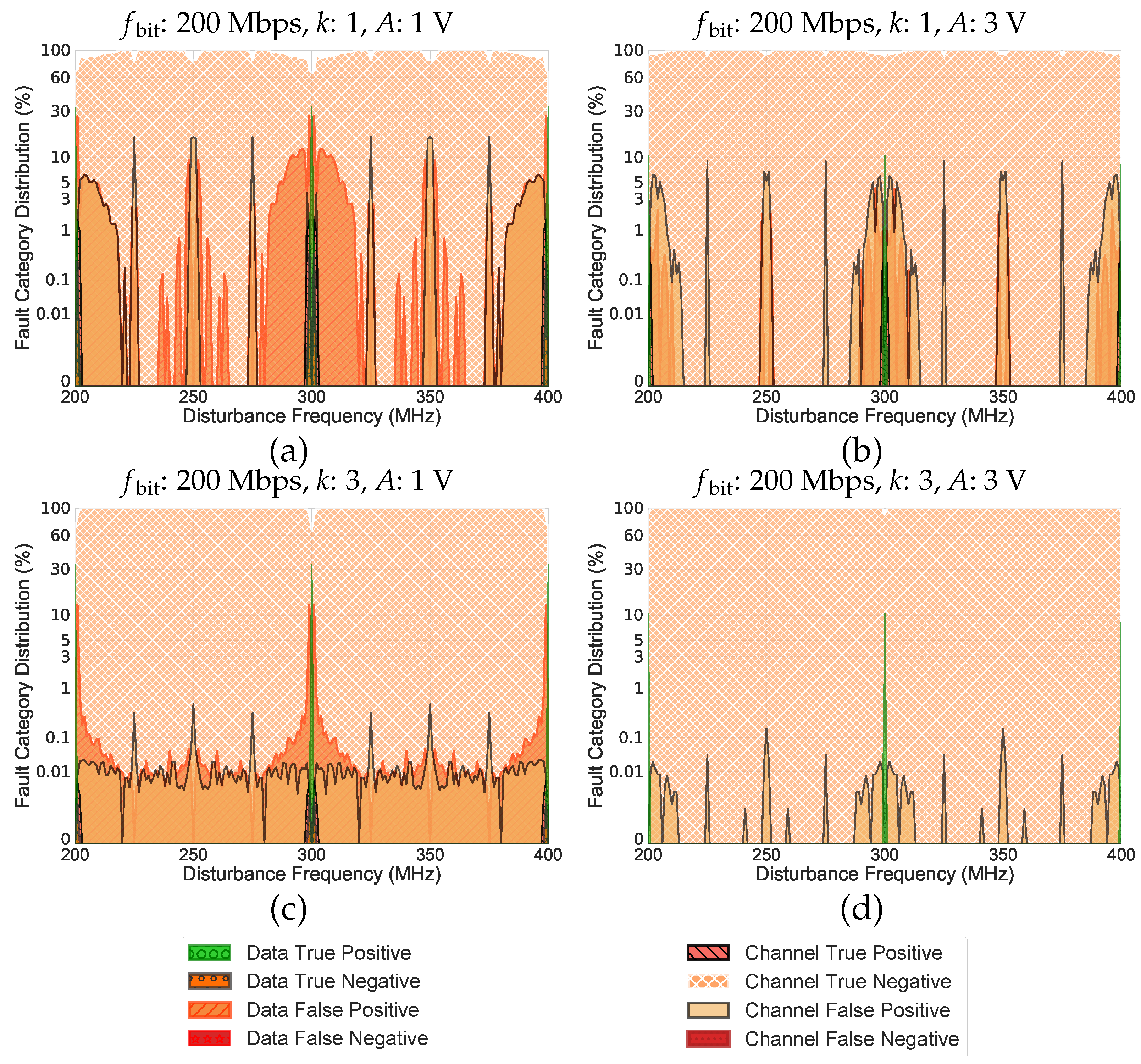 Electronics 11 01292 g010 550