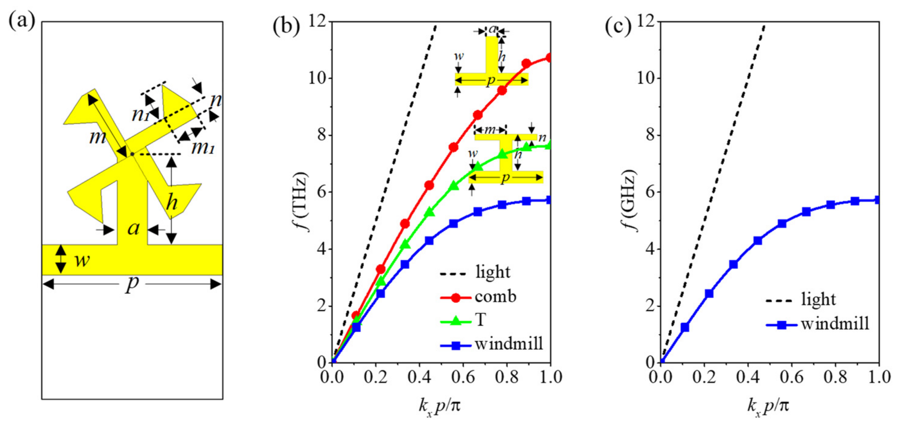 Electronics 11 01293 g001 550