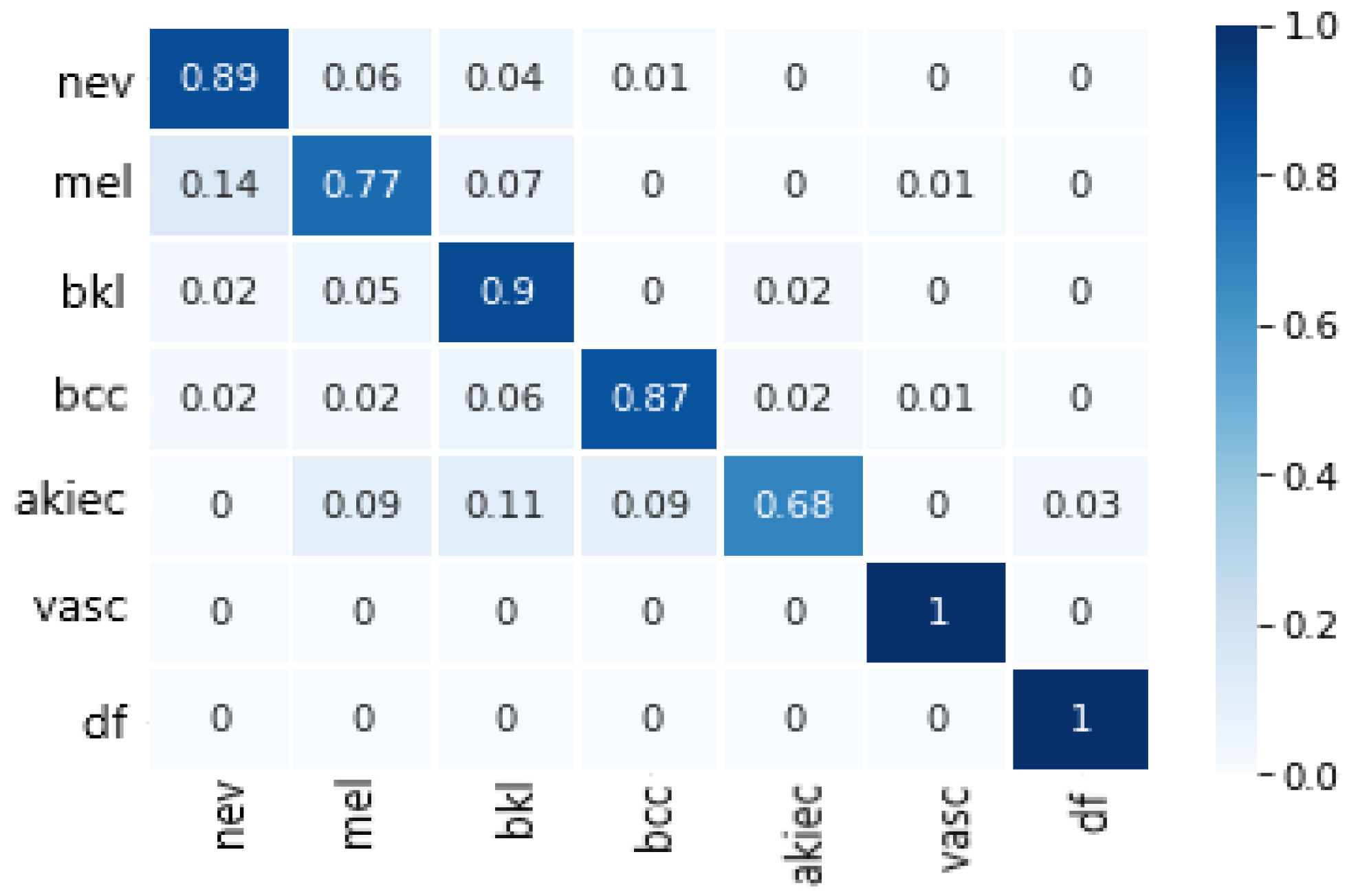 Electronics 11 01294 g003 550