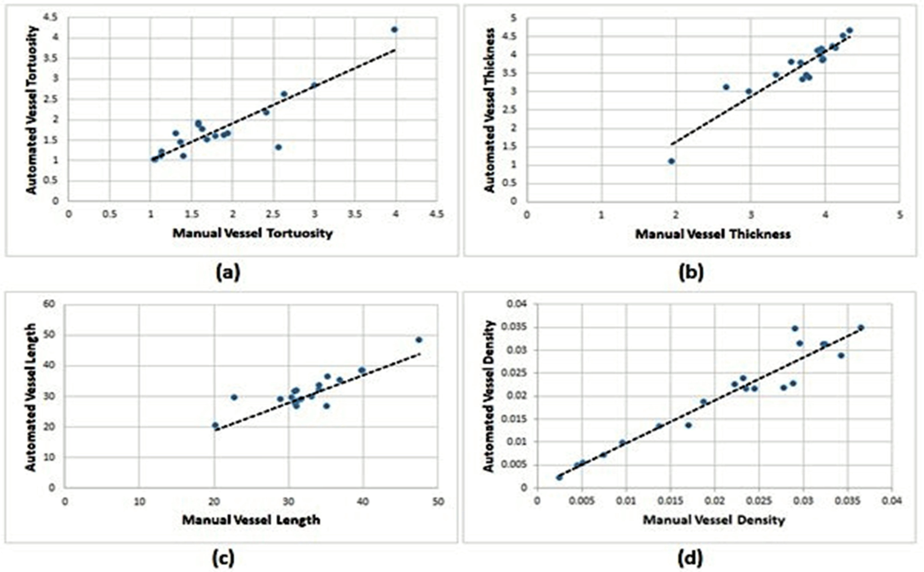 Electronics 11 01295 g014 550