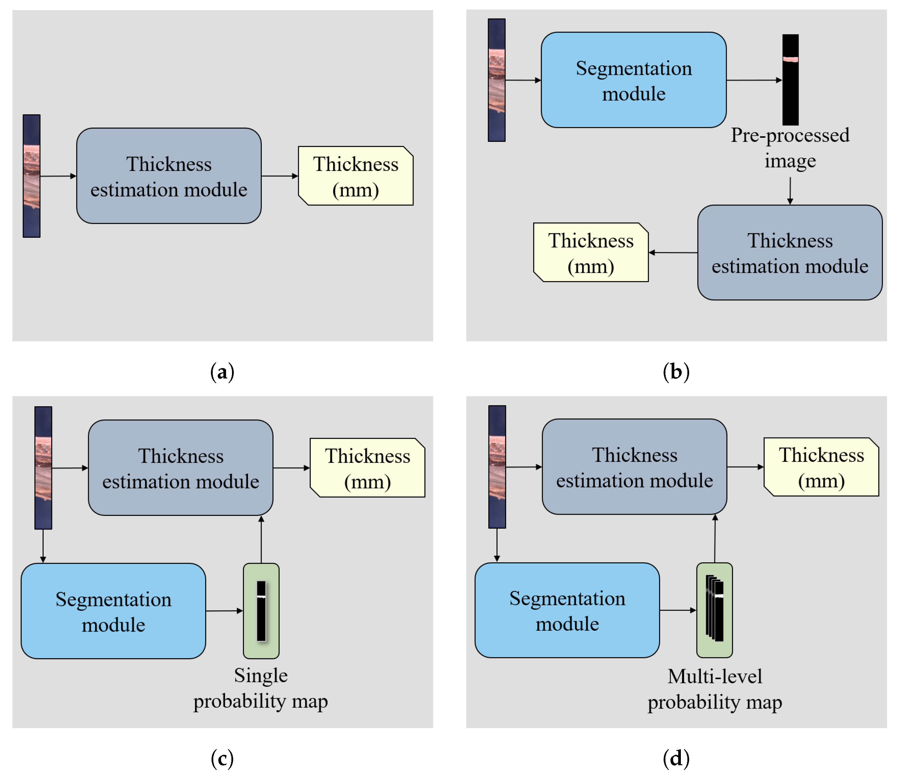 Electronics 11 01296 g004
