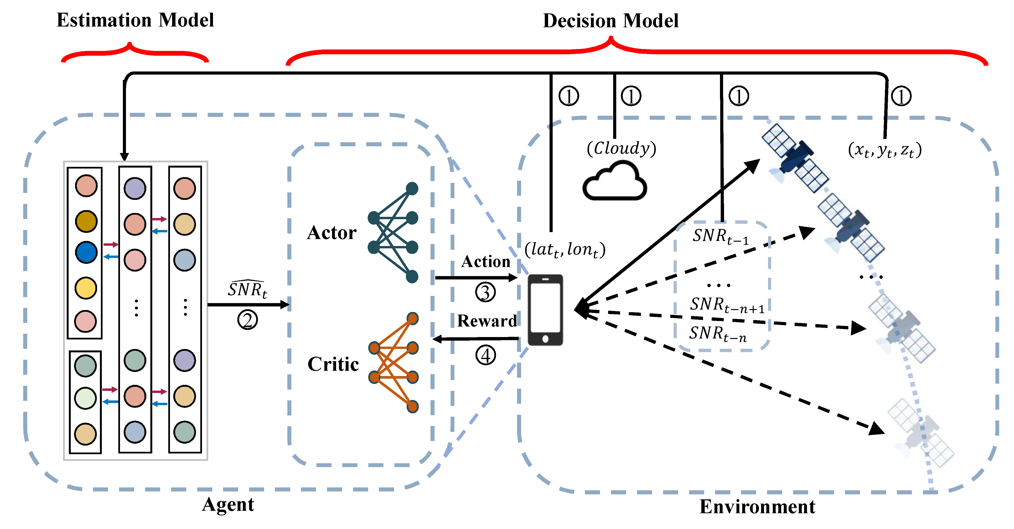 Electronics 11 01297 g003