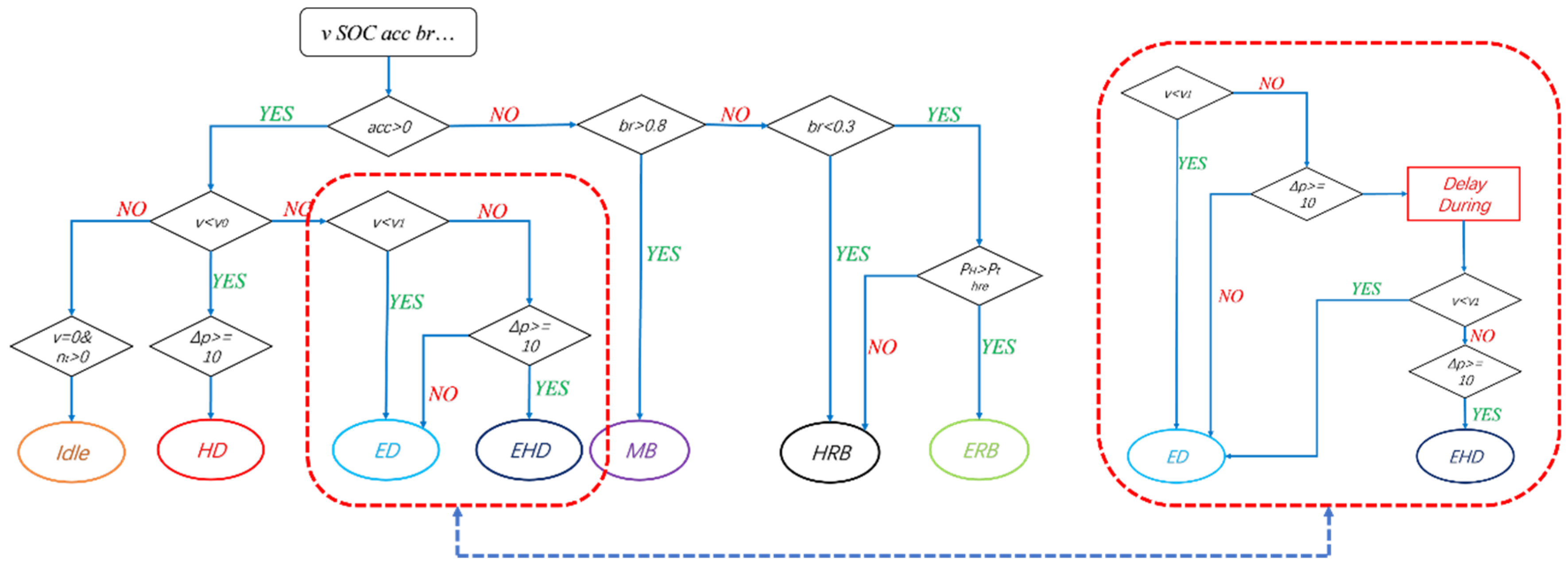 Electronics 11 01299 g003