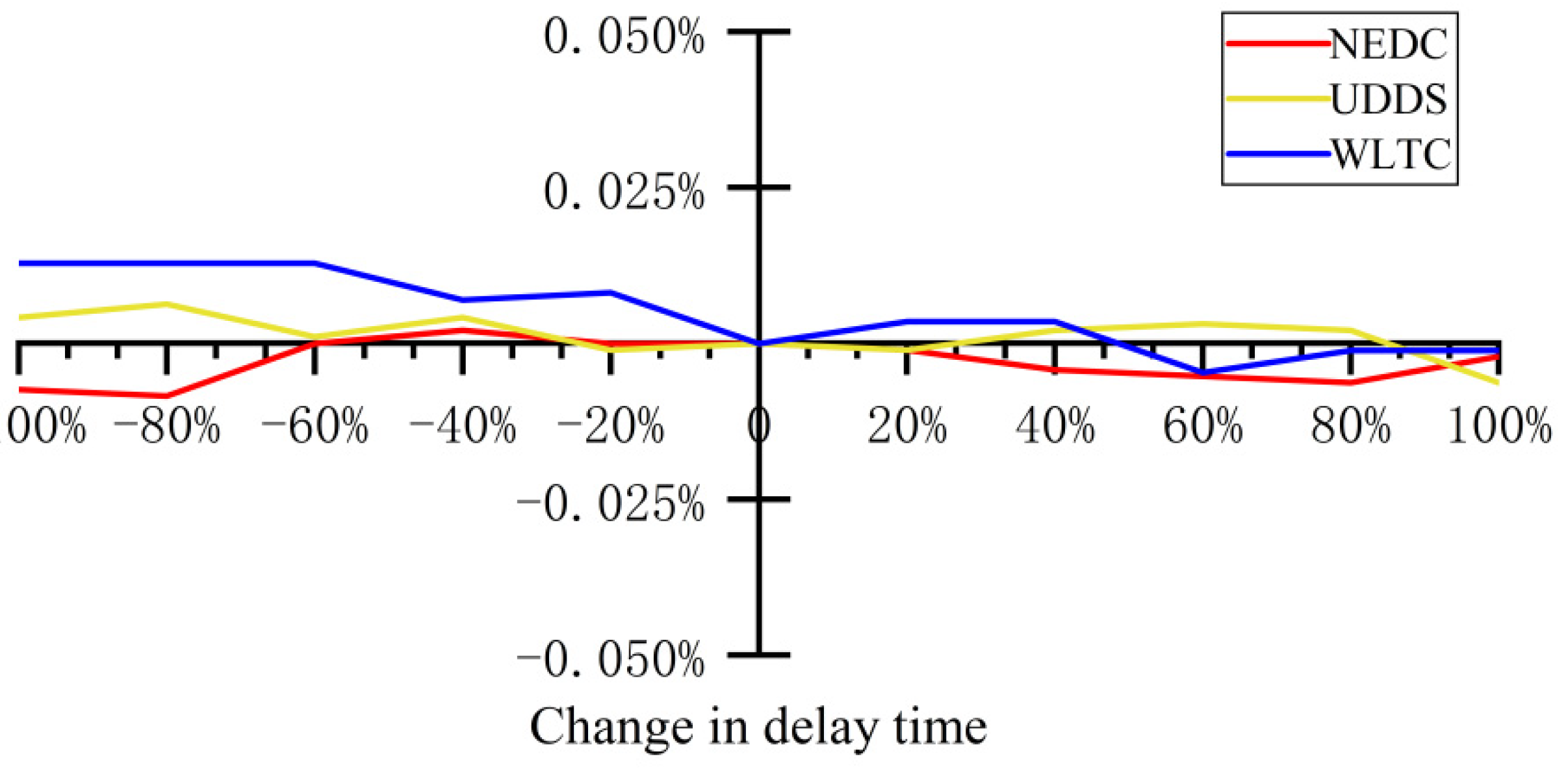 Electronics 11 01299 g007