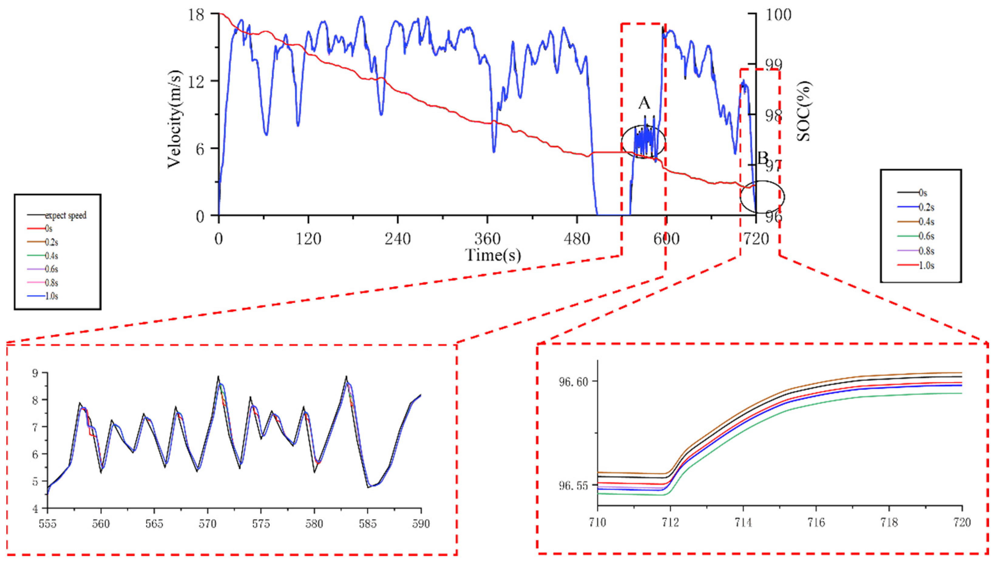 Electronics 11 01299 g008